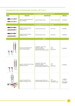 ¿Por qué comprobar
la continuidad?
‡ 8Q FRQGXFWRU 3( HQ EXHQ HVWDGR
y correctamente conectado
a la toma de tierra conducirá
las corrientes de fuga hasta tierra.
527$,Ð1 '( )$6(6
,((1  