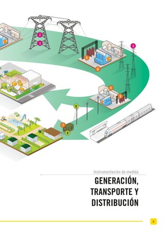 5
8
9
4
5
5
6
7
2
3
3
Instrumentación de medida
GENERACIÓN,
TRANSPORTE Y
DISTRIBUCIÓN
 