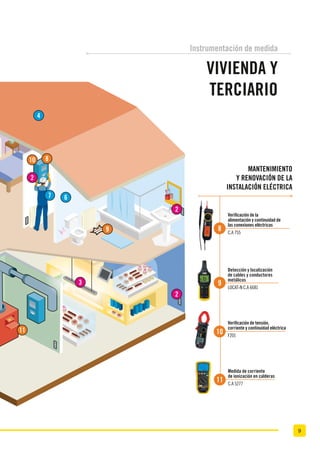 9
2
2
2
6
8
11
9
10
4
7
3
MANTENIMIENTO
Y RENOVACIÓN DE LA
INSTALACIÓN ELÉCTRICA
Verificación de la
alimentación y continuidad de
las conexiones eléctricas
C.A 755
8
Detección y localización
de cables y conductores
metálicos
LOCAT-N C.A 6681
9
Verificación de tensión,
corriente y continuidad eléctrica
F201
10
Medida de corriente
de ionización en calderas
C.A 5277
11
Instrumentación de medida
VIVIENDA Y
TERCIARIO
 
