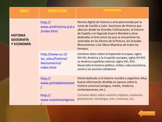 Portal dedicado a la historia mundial y argentina. Muy buena información dividida en epocas sobre la historia universal (antigua, media, moderna, contemporanea, etc.). http:// www.portalplanetasedna.com.ar / ÁREA DIRECCIÓN DESCRIPCIÓN HISTORIA GEOGRAFÍA Y ECONOMÍA http:// www.artehistoria.jcyl.es / index.html Revista digital de historia y arte patrocinada por la Junta de Castilla y León. Secciones de Historia que abarcan desde las Grandes Civilizaciones, la historia de España o la Segunda Guerra Mundial y otras dedicadas al Arte entre las que se encuentran las centradas en los Genios de la Pintura, los Grandes Monumentos o las Obras Maestras de todos los tiempos.  http:// www.uc.cl / sw_educ /historia/ iberoamerica / index.html Contiene datos sobre la Expansión Europea, siglos XIV-XV; América y la irrupción europea, siglos XV-XVI; La América española colonial, siglos XVI, XVII. Desarrolla la historia política, militar, vida económica, social y los asuntos cotidianos http:// www.nuestrosorigenes.com / Contiene datos sobre nuestros orígenes, evolución, glaciaciones, tecnología, arte, creencias, etc. 