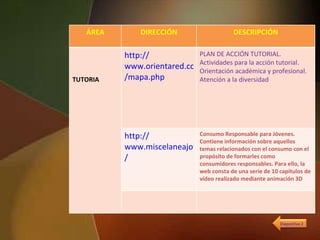 ÁREA DIRECCIÓN DESCRIPCIÓN TUTORIA http:// www.orientared.com / mapa.php PLAN DE ACCIÓN TUTORIAL. Actividades para la acción tutorial. Orientación académica y profesional. Atención a la diversidad http:// www.miscelaneajoven.com / Consumo Responsable para Jóvenes. Contiene información sobre aquellos temas relacionados con el consumo con el propósito de formarles como consumidores responsables. Para ello, la web consta de una serie de 10 capítulos de vídeo realizado mediante animación 3D Diapositiva 2 