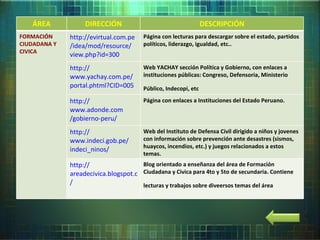 Página con enlaces a Instituciones del Estado Peruano. http:// www.adonde.com /gobierno- peru / Web YACHAY sección Política y Gobierno, con enlaces a instituciones públicas: Congreso, Defensoria, Ministerio Público, Indecopi, etc   http:// www.yachay.com.pe / portal.phtml?CID =005 Página con lecturas para descargar sobre el estado, partidos políticos, liderazgo, igualdad, etc.. http:// evirtual.com.pe /idea/ mod / resource / view.php?id =300 ÁREA DIRECCIÓN DESCRIPCIÓN FORMACIÓN CIUDADANA Y  CIVICA http:// www.indeci.gob.pe / indeci_ninos / Web del Instituto de Defensa Civil dirigido a niños y jovenes con información sobre prevención ante desastres (sismos, huaycos, incendios, etc.) y juegos relacionados a estos temas. http:// areadecivica.blogspot.com / Blog orientado a enseñanza del área de Formación Ciudadana y Civica para 4to y 5to de secundaria. Contiene lecturas y trabajos sobre diveersos temas del área   