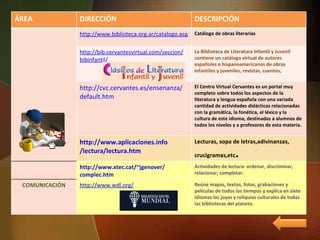 Actividades de lectura: ordenar, discriminar, relacionar, completar. http:// www.xtec.cat / ~jgenover / complec.htm Lecturas, sopa de letras,adivinanzas, crucigramas,etc . http:// www.aplicaciones.info /lectura/ lectura.htm El Centro Virtual Cervantes es un portal muy completo sobre todos los aspectos de la literatura y lengua española con una variada cantidad de actividades didácticas relacionadas con la gramática, la fonética, el léxico y la cultura de este idioma, destinadas a alumnos de todos los niveles y a profesores de esta materia.  http:// cvc.cervantes.es / ensenanza / default.htm ÁREA DIRECCIÓN DESCRIPCIÓN COMUNICACIÓN http:// www.biblioteca.org.ar / catalogo.asp Catálogo de obras literarias http:// bib.cervantesvirtual.com / seccion / bibinfantil / La Biblioteca de Literatura Infantil y Juvenil contiene un catálogo virtual de autores españoles e hispanoamericanos de obras infantiles y juveniles, revistas, cuentos,  http:// www.wdl.org /   Reúne mapas, textos, fotos, grabaciones y películas de todos los tiempos y explica en siete idiomas las joyas y reliquias culturales de todas las bibliotecas del planeta. 
