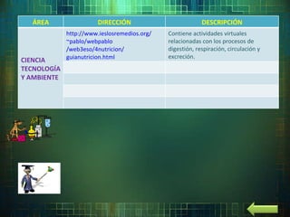 ÁREA DIRECCIÓN DESCRIPCIÓN CIENCIA TECNOLOGÍA Y AMBIENTE http:// www.ieslosremedios.org / ~pablo / webpablo /web3eso/4nutricion/ guianutricion.html Contiene actividades virtuales relacionadas con los procesos de digestión, respiración, circulación y excreción. 