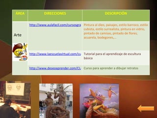 ÁREA DIRECCIONES DESCRIPCIÓN Arte http://www.aulafacil.com/cursosgratis/curso/pintura.html Pintura al óleo, paisajes, estilo barroco, estilo cubista, estilo surrealista, pintura en vidrio, pintado de camisas, pintado de flores, acuarela, bodegones,… http://www.laescuelavirtual.com/cursoescultura/esculturaleccion01.htm Tutorial para el aprendizaje de escultura básica http://www.deseoaprender.com/CURSO_RETRATO/Leccion01.html Curso para aprender a dibujar retratos 