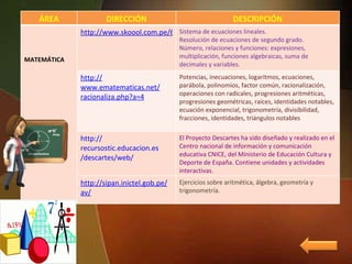 El Proyecto Descartes ha sido diseñado y realizado en el Centro nacional de información y comunicación educativa CNICE, del Ministerio de Educación Cultura y Deporte de España. Contiene unidades y actividades interactivas. http:// recursostic.educacion.es /descartes/ web / ÁREA DIRECCIÓN DESCRIPCIÓN MATEMÁTICA http://www.skoool.com.pe/6c_mat_nun_rel_fun.htm Sistema de ecuaciones lineales. Resolución de ecuaciones de segundo grado. Número, relaciones y funciones: expresiones, multiplicación, funciones algebraicas, suma de decimales y variables. http:// www.ematematicas.net / racionaliza.php?a =4 Potencias, inecuaciones, logaritmos, ecuaciones, parábola, polinomios, factor común, racionalización, operaciones con radicales, progresiones aritméticas, progresiones geométricas, raíces, identidades notables, ecuación exponencial, trigonometría, divisibilidad, fracciones, identidades, triángulos notables http:// sipan.inictel.gob.pe / av / Ejercicios sobre aritmética, álgebra, geometría y trigonometría. 