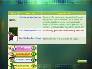 ÁREA DIRECCIÓN DESCRIPCIÓN INGLÉS http://www.agendaweb.org/ Contiene información sobre vocabulario (colores, ropa, países , meses, números , etc.), verbos (en presente, pasado, presente continuo, pasado perfecto, pasado continuo, futuro), gramática y ejercicios (adjetivos, adverbios, conjunciones, etc) http://perso.wanadoo.es/grupocefire/Envios/amparoibor/sports/index.htm Vocabulary, grammar and listening exercises  http://batiburrilloxxi.blogspot.com/2009/04/aprendiendo-ingles.html Aprendiendo a leer y escribir en inglés. 