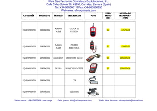 CATEGORCATEGORCATEGORCATEGORÍÍÍÍAAAA PROUDCTOPROUDCTOPROUDCTOPROUDCTO MODELOMODELOMODELOMODELO DESCRIPCIONDESCRIPCIONDESCRIPCIONDESCRIPCION FOTOFOTOFOTOFOTO
PESOPESOPESOPESO
BRUTOBRUTOBRUTOBRUTO
(KG)(KG)(KG)(KG)
MEDIDAMEDIDAMEDIDAMEDIDA DEDEDEDE
TRANSPORTETRANSPORTETRANSPORTETRANSPORTE
(MM)(MM)(MM)(MM)
Venta central: +34-629822496 Jose Angel Pedir precio: info@rsf-maquinaria.com Pedir datos técnicos: rsfmaquinaria@hotmail.com
Riera San Fernando Contratas y Explotaciones, S.L.
Calle Calvo Sotelo 26, 49700, Corrales, Zamora (Spain)
Tel.:+34-980560111 Fax:+34-980560856
Web:www.rsf-maquinaria.com
EQUIPAMIENTO DIAGNOSIS
Autolink
AL319
LECTOR DE
CODIGOS
0,2 117x72x18
EQUIPAMIENTO DIAGNOSIS
Autolink
AL539
PRUEBAS
ELECTRICAS
0,7 175x97x37
EQUIPAMIENTO DIAGNOSIS Autolink519 OBDII/EOBD Scanner 0,5 200x105x38
EQUIPAMIENTO DIAGNOSIS OLS301 SERVICIO DE ACEITE 0,5 200x105x38
EQUIPAMIENTO DIAGNOSIS CDP
EQUIPAMIENTO DIAGNOSIS opacímetro
 