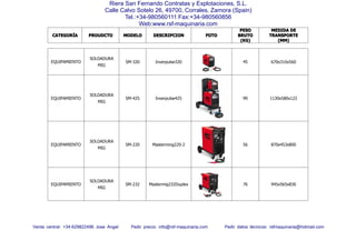 CATEGORCATEGORCATEGORCATEGORÍÍÍÍAAAA PROUDCTOPROUDCTOPROUDCTOPROUDCTO MODELOMODELOMODELOMODELO DESCRIPCIONDESCRIPCIONDESCRIPCIONDESCRIPCION FOTOFOTOFOTOFOTO
PESOPESOPESOPESO
BRUTOBRUTOBRUTOBRUTO
(KG)(KG)(KG)(KG)
MEDIDAMEDIDAMEDIDAMEDIDA DEDEDEDE
TRANSPORTETRANSPORTETRANSPORTETRANSPORTE
(MM)(MM)(MM)(MM)
Venta central: +34-629822496 Jose Angel Pedir precio: info@rsf-maquinaria.com Pedir datos técnicos: rsfmaquinaria@hotmail.com
Riera San Fernando Contratas y Explotaciones, S.L.
Calle Calvo Sotelo 26, 49700, Corrales, Zamora (Spain)
Tel.:+34-980560111 Fax:+34-980560856
Web:www.rsf-maquinaria.com
EQUIPAMIENTO
SOLDADURA
MIG
SM-320 Inverpulse320 45 670x310x560
EQUIPAMIENTO
SOLDADURA
MIG
SM-425 Inverpulse425 99 1130x580x122
EQUIPAMIENTO
SOLDADURA
MIG
SM-220 Masterming220-2 56 870x453x800
EQUIPAMIENTO
SOLDADURA
MIG
SM-232 Mastermig232Duplex 76 945x565x830
 