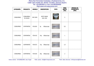 CATEGORCATEGORCATEGORCATEGORÍÍÍÍAAAA PROUDCTOPROUDCTOPROUDCTOPROUDCTO MODELOMODELOMODELOMODELO DESCRIPCIONDESCRIPCIONDESCRIPCIONDESCRIPCION FOTOFOTOFOTOFOTO
PESOPESOPESOPESO
BRUTOBRUTOBRUTOBRUTO
(KG)(KG)(KG)(KG)
MEDIDAMEDIDAMEDIDAMEDIDA DEDEDEDE
TRANSPORTETRANSPORTETRANSPORTETRANSPORTE
(MM)(MM)(MM)(MM)
Venta central: +34-629822496 Jose Angel Pedir precio: info@rsf-maquinaria.com Pedir datos técnicos: rsfmaquinaria@hotmail.com
Riera San Fernando Contratas y Explotaciones, S.L.
Calle Calvo Sotelo 26, 49700, Corrales, Zamora (Spain)
Tel.:+34-980560111 Fax:+34-980560856
Web:www.rsf-maquinaria.com
CONSUMIBLE
CONSUMIBLE
DE RUEDA
RSF-G405
BOTE GRASA
AZUL 5KG
5
CONSUMIBLE CONTRAPESA PCN-005 5g 100pcs/caja 0,5
CONSUMIBLE CONTRAPESA PCN-010 10g 100pcs/caja 1
CONSUMIBLE CONTRAPESA PCN-015 15g 100pcs/caja 1,5
CONSUMIBLE CONTRAPESA PCN-020 20g 100pcs/caja 2
 