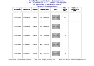 CATEGORCATEGORCATEGORCATEGORÍÍÍÍAAAA PROUDCTOPROUDCTOPROUDCTOPROUDCTO MODELOMODELOMODELOMODELO DESCRIPCIONDESCRIPCIONDESCRIPCIONDESCRIPCION FOTOFOTOFOTOFOTO
PESOPESOPESOPESO
BRUTOBRUTOBRUTOBRUTO
(KG)(KG)(KG)(KG)
MEDIDAMEDIDAMEDIDAMEDIDA DEDEDEDE
TRANSPORTETRANSPORTETRANSPORTETRANSPORTE
(MM)(MM)(MM)(MM)
Venta central: +34-629822496 Jose Angel Pedir precio: info@rsf-maquinaria.com Pedir datos técnicos: rsfmaquinaria@hotmail.com
Riera San Fernando Contratas y Explotaciones, S.L.
Calle Calvo Sotelo 26, 49700, Corrales, Zamora (Spain)
Tel.:+34-980560111 Fax:+34-980560856
Web:www.rsf-maquinaria.com
CONSUMIBLE CONTRAPESA PCN-025 25g 100pcs/caja 2,5
CONSUMIBLE CONTRAPESA PCN-030 30g 100pcs/caja 3
CONSUMIBLE CONTRAPESA PCN-035 35g 50pcs/caja 1,75
CONSUMIBLE CONTRAPESA PCN-040 40g 50pcs/caja 2
CONSUMIBLE CONTRAPESA PCN-045 45g 50pcs/caja 2,25
 