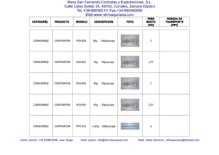 CATEGORCATEGORCATEGORCATEGORÍÍÍÍAAAA PROUDCTOPROUDCTOPROUDCTOPROUDCTO MODELOMODELOMODELOMODELO DESCRIPCIONDESCRIPCIONDESCRIPCIONDESCRIPCION FOTOFOTOFOTOFOTO
PESOPESOPESOPESO
BRUTOBRUTOBRUTOBRUTO
(KG)(KG)(KG)(KG)
MEDIDAMEDIDAMEDIDAMEDIDA DEDEDEDE
TRANSPORTETRANSPORTETRANSPORTETRANSPORTE
(MM)(MM)(MM)(MM)
Venta central: +34-629822496 Jose Angel Pedir precio: info@rsf-maquinaria.com Pedir datos técnicos: rsfmaquinaria@hotmail.com
Riera San Fernando Contratas y Explotaciones, S.L.
Calle Calvo Sotelo 26, 49700, Corrales, Zamora (Spain)
Tel.:+34-980560111 Fax:+34-980560856
Web:www.rsf-maquinaria.com
CONSUMIBLE CONTRAPESA PCA-030 30g 100pcs/caja 3
CONSUMIBLE CONTRAPESA PCA-035 35g 50pcs/caja 1,75
CONSUMIBLE CONTRAPESA PCA-040 40g 50pcs/caja 2
CONSUMIBLE CONTRAPESA PCA-045 45g 50pcs/caja 2,25
CONSUMIBLE CONTRAPESA PPH-555 12x5g 100pcs/caja 6
 