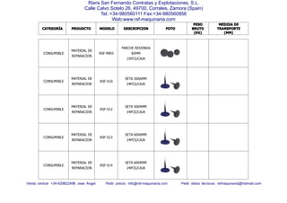 CATEGORCATEGORCATEGORCATEGORÍÍÍÍAAAA PROUDCTOPROUDCTOPROUDCTOPROUDCTO MODELOMODELOMODELOMODELO DESCRIPCIONDESCRIPCIONDESCRIPCIONDESCRIPCION FOTOFOTOFOTOFOTO
PESOPESOPESOPESO
BRUTOBRUTOBRUTOBRUTO
(KG)(KG)(KG)(KG)
MEDIDAMEDIDAMEDIDAMEDIDA DEDEDEDE
TRANSPORTETRANSPORTETRANSPORTETRANSPORTE
(MM)(MM)(MM)(MM)
Venta central: +34-629822496 Jose Angel Pedir precio: info@rsf-maquinaria.com Pedir datos técnicos: rsfmaquinaria@hotmail.com
Riera San Fernando Contratas y Explotaciones, S.L.
Calle Calvo Sotelo 26, 49700, Corrales, Zamora (Spain)
Tel.:+34-980560111 Fax:+34-980560856
Web:www.rsf-maquinaria.com
CONSUMIBLE
MATERIAL DE
REPARACION
RSF-P803
PARCHE REDONDA
82MM
15PCS/CAJA
CONSUMIBLE
MATERIAL DE
REPARACION
RSF-S10
SETA 36X6MM
24PCS/CAJA
CONSUMIBLE
MATERIAL DE
REPARACION
RSF-S12
SETA 50X9MM
24PCS/CAJA
CONSUMIBLE
MATERIAL DE
REPARACION
RSF-S13
SETA 60X6MM
24PCS/CAJA
CONSUMIBLE
MATERIAL DE
REPARACION
RSF-S14
SETA 60X9MM
24PCS/CAJA
 