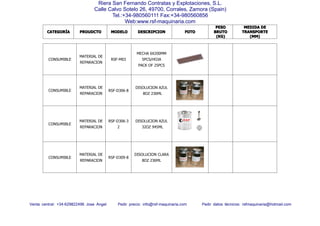 CATEGORCATEGORCATEGORCATEGORÍÍÍÍAAAA PROUDCTOPROUDCTOPROUDCTOPROUDCTO MODELOMODELOMODELOMODELO DESCRIPCIONDESCRIPCIONDESCRIPCIONDESCRIPCION FOTOFOTOFOTOFOTO
PESOPESOPESOPESO
BRUTOBRUTOBRUTOBRUTO
(KG)(KG)(KG)(KG)
MEDIDAMEDIDAMEDIDAMEDIDA DEDEDEDE
TRANSPORTETRANSPORTETRANSPORTETRANSPORTE
(MM)(MM)(MM)(MM)
Venta central: +34-629822496 Jose Angel Pedir precio: info@rsf-maquinaria.com Pedir datos técnicos: rsfmaquinaria@hotmail.com
Riera San Fernando Contratas y Explotaciones, S.L.
Calle Calvo Sotelo 26, 49700, Corrales, Zamora (Spain)
Tel.:+34-980560111 Fax:+34-980560856
Web:www.rsf-maquinaria.com
CONSUMIBLE
MATERIAL DE
REPARACION
RSF-M03
MECHA 6X200MM
5PCS/HOJA
PACK OF 25PCS
CONSUMIBLE
MATERIAL DE
REPARACION
RSF-D306-8
DISOLUCION AZUL
8OZ 236ML
CONSUMIBLE
MATERIAL DE
REPARACION
RSF-D306-3
2
DISOLUCION AZUL
32OZ 945ML
CONSUMIBLE
MATERIAL DE
REPARACION
RSF-D309-8
DISOLUCION CLARA
8OZ 236ML
 