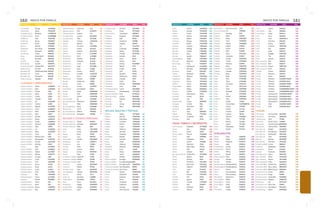 160 INDICE POR FAMILIA INDICE POR FAMILIA 161 
Producto Nombre Mod. Pág. Producto Nombre Mod. Pág. Pcdoortu Nbemor Mdo. Pág. Pcdoortu Nbemor Mdo. Pág. Pcdoortu Nbemor Mdo. Pág. Pcdoortu Nbemor Mdo. Pág. 
Convertidor Energy CUS3160 52 
Pila portátil Ilinois TEC0059 53 
Cargador p/auto Minipluk CUSB3252 53 
Cargador p/auto Linxis CUSB0865 53 
Audífonos Polo TEA2760 54 
Audífonos Roule TEA6027 54 
Audífonos Polea TEA3860 54 
Altavoz Altaveu UT5806 55 
Adaptador Duo Music TEA3060 55 
Dominó Diamand EN3365 56 
Set Barajas 3 Ases EN6554 56 
Juego Jenga liquid EN1664 56 
Juego Roulette EN6418 56 
Estuche Targa EN3065 57 
Boomerang Sunrise FZB4375 57 
Estuche mini golf Golden Bear GLF2172 57 
Balón Futbol Ventura FU9758 57 
Brazalete VIP Plastificado Mate BI5705 58 
Brazalete VIP Tyvek BI5709 58 
Brazalete VIP Holografic BI5706 59 
Globo Cantoya Skylight SK320 59 
LLAVEROS Y HERRAMIENTAS 
Llavero metálico Flaten LLM2365 60 
Llavero metálico Elian LLM5964 60 
Llavero metálico Trenza LM4 60 
Llavero metálico Iberia LM16 60 
Llavero metálico Chalet LM10 60 
Llavero metálico Volante LM11 60 
Llavero metálico Jet LLM2463 61 
Llavero metálico Cancha LM30 61 
Llavero metálico Esparta LLD4326 61 
Llavero metálico Twins LLM8052 62 
Llavero metálico Petit LLM5965 62 
Llavero metálico Niño LM27 62 
Llavero metálico Estrella LLM2121 62 
Llavero metálico Home LLM2119 62 
Llavero metálico Teddy LLM8252 63 
Llavero metálico Princess LLM8336 63 
Llavero metálico Niña LM28 63 
Llavero metálico Lar LLM2663 63 
Llavero metálico Serra LLM2563 63 
Llavero metálico Twist LM1 64 
Llavero metálico Mónaco Dúo LM2 64 
Llavero metálico Destapador LLM2122 64 
Llavero metálico Escudo LLM1510 64 
Llavero metálico Eternity LM31 65 
Llavero Spot LLC9063 65 
Llavero metálico Paul LLM3957 65 
Llavero metálico Sakura LLC4657 65 
Llavero metálico Mundo LLM4777 65 
Llavero metálico Camión LM9 65 
Lámpara llavero Troya LLD4334 66 
Lámpara llavero Tida LED4358 66 
Lámpara llavero Focus LL072 66 
Lámpara llavero Flash LL071 66 
Lámpara llavero Lucky LL3611 67 
Lámpara llavero Ovni LLC0961 67 
Lámpara Mia LAM4967 67 
Lámpara llavero Casco LLC4362 67 
Lámpara Polaris PLZ8861 68 
Lámpara llavero Scout LP3 68 
Lámpara llavero Láser LP4 68 
Lámpara bolígrafo Atena LAM4291 68 
Lámpara llavero Day LAM4377 68 
Lámpara llavero Color Life LL3 69 
Lámpara llavero LED LLP2473 69 
Lámpara llavero Explora LL1 69 
Luz p/bicicleta Lumina BCL8763 70 
Luz p/bicicleta Stop LIC1256 70 
Lámpara Fantasy LAM4729 70 
Llavero Balistic DL1 70 
Llavero Eco-bras LLC3006 71 
Llavero Hanna SLG113 71 
Llavero Indiana SLG113A 71 
Llavero Token LLC2960 71 
Flexómetro Dom LLF4680 72 
Flexómetro Botella SLJ169 72 
Flexómetro Holanda SLJ116 72 
Flexómetro Level SLJ102 72 
Flexómetro Logic SLJ1008 72 
Flexómetro Equs LL088 73 
Flexómetro Llanta B1175 73 
Antiestrés Corazón LLN2758 73 
Llavero Piscis LLP2587 73 
Flexómetro Woods HE987 73 
Navaja Multitools HMB1 74 
Navaja Smart NMB1 74 
Navaja Luxury LLH4357 74 
Encendedor Encendedor ENC1 74 
Navaja Avant NMB4309 75 
Navaja Zefir NMB1965 75 
Gancho Atlanti CPG4738 75 
Llavero placa Idi LLP4630 75 
Jgo. herramientas MacGyver DES2064 76 
Navaja Odin NMB7863 76 
Jgo. herramientas Fénix HE19681 76 
Manómetro S.O.S MA5872 77 
Jgo. herramientas Balboa HE3562 77 
Est. herramientas Navigator HE080 77 
BELLEZA Y CUIDADO PERSONAL 
Estuche manicure Velvet EM104 78 
Estuche manicure Monique EMS4207 78 
Estuche manicure Silke EM1 78 
Limas Nelly LMU4329 79 
Lima Larisa LMU4328 79 
Espejo Basic SF301 80 
Espejo Luxy ESP701 80 
Atomizador Kendra EMQ4847 80 
Portabolsa Lori CDB01-1 80 
Portabolsa Lori CDB01 80 
Estuche Rose EM12 81 
Estuche Aranza EM10 81 
Espejo Fanny ESP4255 81 
Espejo Flipp CV02 81 
Costurero c/espejo Super Kit CV03 82 
Costurero c/espejo Dolche SF300 82 
Costurero c/espejo Oval SF303 82 
Costurero Lorena SDC4365 82 
Costurero Melani SF302 82 
Kit baño p/pies Gisel EAP4653 83 
Cosmetiquera Atenea MKP4851 83 
Estuche Polish JLC1 83 
Lentes sol Sunshine LS5890 84 
Cinta métrica Flexibility CP010 84 
Reloj Pulse RJL4611 84 
Podómetro Ragga PDM4527 85 
Antibacterial Galaxy ATB4872 85 
Antibacterial Leyla ATB4820 85 
Compresa gel Element FZG4841 85 
Pastillero Grace PST4249 86 
Cinta elástica Tourniquet ME5001 86 
Pastillero Kingman PST1262 86 
Pastillero Balú BTQ1 86 
Pastillero Argentum VR088 86 
Pastillero Organic VR077 87 
Pastillero Lía PLL4734 87 
Pastillero Limburgo PST808 87 
Pastillero Maine PST4763 87 
Pastillero Oceanic PST4759 87 
Antiestrés Estrella PU3 88 
Antiestrés Fever PU11 88 
Antiestrés Pelota PU1 88 
Antiestrés Disney PGA4969 88 
Antiestrés Beetle PU7 88 
Antiestrés Futbol PU6 89 
Antiestrés Golf PU12 89 
Antiestrés Basquet PU10 89 
Antiestrés Americano PU13 89 
Antiestrés Corazón PU9 89 
Antiestrés Dado PU2 89 
Antiestrés Mundo PAW4569 89 
Antiestrés Gota PU8 89 
Portadocumentos Calvin PDC4854 90 
Portaetiqueta Portaetiqueta TXT1253 90 
Estuche hermético Pool EHP4213 90 
Bolsa hermética Pocket BLI2080 90 
Alcancía Maison MNY4322 91 
Alcancía Pig MNY4333 91 
Rascador Handy MNT4256 91 
Alcancía Barry MNY5189 91 
BOLSAS, MALETAS Y TEXTILES 
Maleta Zegna TXT4604 92 
Maleta Barceló TXM4148 92 
Maleta Barcelona TXM2251 93 
Maleta Córdoba TXM2252 93 
Maleta Ibérica TXM2253 94 
Maleta Cupra TXM4607 94 
Bolsa Mallorca TXM2267 95 
Bolsa Alicante TXB1402 95 
Bolsa Marbella TXB2268 95 
Monedero Margot TXM4641 96 
Bolsa Damaris TXB4631 96 
Bolsa Gelen NONW08 96 
Morral Valencia TXM2261 97 
Backpack Altamira TXM2263 97 
Backpack Lyon TX370 97 
Bolsa Rossy NONW05 98 
Bolsa Selina NONW07 98 
Bolsa Madrid NONW03 98 
Bolsa ecológica Ecostyle NONW01 99 
Bolsa ecológica Ecostyle plegable BS3 99 
Bolsa ecológica Ecostyle fuelle NONW02 99 
Carrito p/mandado San Sebastián BMR3 100 
Carrito p/mandado San Carlos BMR1 100 
Mandil Risotto MNW4496 100 
Gorra Sándwich GL6101 101 
Gorra Daytona GLC3212 101 
Gorra Micro GL6001 101 
Gorra Campaña GL3210 102 
Gorra California GL5010 102 
Gorra Georgia GL6002 103 
Gorra San Francisco GL6102 103 
Gorro Lauren GDA4532 103 
Hielera Everest TXH2254 104 
Hielera Cooler TXH4489 104 
Hielera Santos TXH4456 104 
Lonchera Bilbao TXH2357 105 
Lonchera Burgos TXH2256 105 
Lonchera Estefy TXH4490 105 
Mochila Chelsea TXM1405 106 
Mochila Málaga TXB1408 106 
Mochila Toledo TXB2258 106 
Mochila Ibiza TXB2259 107 
Mochila Sevilla TXB2257 107 
Cosmetiquera Angie TXC4863 108 
Kit toalla Body Act TDE9995 108 
Bolsa viaje Terry TXV4814 108 
Cesto Montserrat CLV2388 108 
Manta Missisipi MVP4828 109 
Kit siesta Vievet KVI1261 109 
Tapete Bienestar MV432 109 
Cangurera Magnus TXC4590 110 
Cangurera Abeo TXC4591 110 
Cangurera Parma TXC4644 110 
Chaleco Zurich SEG4308 110 
Organizador Kotse TXC6009 111 
Parasol Elipsis PSO9263 111 
Parasol Ovalle TXA3566 111 
Paraguas Manchester PG12 112 
Paraguas Vianey PG13 112 
Paraguas Cali PG8 112 
Impermeable Torino IMP4675 113 
Paraguas Corinto PG2 113 
Paraguas Sao Paulo PG1 113 
Paraguas Bahía PG7 114 
Disco Spin FZB4374 114 
Tapete Holbox TPY3571 114 
Paraguas Cuadrado PG9 115 
Paraguas Golf PG11 115 
TAZAS, TERMOS Y RECIPIENTES 
Set de termos Filadelfia 2TT5838 116 
Termo Rex TP6255 116 
Termo Travel TA22 116 
Set de termos Firenze TRA0364 117 
Termo Mali TAI4662 117 
Termo Weekend TA14 118 
Termo Celtics TP4658 118 
Termo Montreal TA16 118 
Termo Basic Style TP112 118 
Termo Elite TP114 118 
Termo Ottawa TA17 119 
Jgo. Tazas térmicas Coffee Mix 4TT9508 119 
Termo Regina SS19 119 
Termo Victoria SS21 119 
Termo Portofino TEC1834 120 
Termo Star Color TEC1812 120 
Termo Palermo TEM1978 120 
Tarro Luxor TT5014 121 
Termo Bari TEV1816 121 
Tarro Murano TTE1679 121 
Cilindro Litio TA18 122 
Cilindro Iguazú TA19 122 
Cilindro Catania CTA1818 122 
Cilindro Niza TA4875 122 
Licorera Montana SFA8 123 
Licorera Arizona SFA5 123 
Tarro vidrio Tarro Cervecero TV2 123 
Tarro cervecero Ice TP2948 123 
Dulcero Bombay EV3 123 
Cilindro Milán CDP04 124 
Cilindro Sting CDP4169 124 
Cilindro Turin CDP0581 124 
Cilindro Runner CDP9859 125 
Cilindro Futbol CDP05 125 
Cilindro Dover CDP14 125 
Cilindro Matt CDP06 126 
Cilindro Nova CPL1144 126 
Cilindro Colorplay CDP01 126 
Cilindro Congo CDP2729 127 
Cilindro Toreto CDP2945 127 
Cilindro Pandora CDP03 127 
Cilindro Berry CDP5155 128 
Cilindro Lucerna CDP8858 128 
Cilindro Hookah CDP3944 129 
Cilindro Bling CDP5955 129 
Vaso Éboli VAP1706 130 
Vaso Ónix VTE1388 130 
Vaso Tíboli VTE1805 131 
Vaso Casanova MEX0159 131 
Vaso Flux MEX0459 131 
Vaso Zoda VAP3558 132 
Vaso Bambata VTE4012 132 
Vaso Ted VST3946 133 
Vaso Antara VEP4302 133 
Cilindro Terra CDP4634 133 
Taza Dublín TL804 134 
Taza Cónica Mate TL9749MATE 134 
Taza Cónica TL9749 134 
Taza Jumbo TL7111 134 
Taza Luciana TL099 135 
Taza London TAC11 135 
Taza Génova TLI2699 136 
Tarro Tahití TL7102 136 
Tarro Boston TL7101 137 
Tarro Aspen TL7103 137 
Tarro Manhattan TL029 137 
Tarro Alaska TL7110 137 
SUBLIMACIÓN 
Piedra Galia SUB158 138 
Piedra Spiga SUB156 138 
Piedra Magenta SUB154 138 
Piedra Balia SUB155 138 
Portarretrato Lorelei SUB170 139 
Portarretrato Persia SUB171 139 
Piedra Tiffany SUB157 139 
Lapicera Monet SUB172 140 
Plato cerámica Plato SUB125 140 
Azulejo Azulejo SUB130 140 
Azulejo Azulejo SUB127 140 
Rompecabezas Rompecabezas SUB119 141 
Rompecabezas Rompecabezas SUB118 141 
Llavero Sweet SUB131 141 
Placa Placa metálica SUB121 141 
Placa Placa metálica SUB122 141 
Mousepad Supernova SUB120 141 
Tarro mágico Merlín SUB116 142 
Taza mágica Circus SUB103 142 
Taza mágica Gipsy SUB101 142 
Tarro Ángel SUB105 142 
Taza vidrio Chopp SUB106 142 
Tarro Camel SUB114 142 
Taza Cónica Lilly SUB102 143 
Taza Cónica Daisy SUB111 143 
Tarro Zuco SUB104 143 
Tarro Finix SUB7102-1 143 
Tarro Artemisa SUB178 143 
Tarro Venus SUB117 144 
Tarro Colorful SUB7102 144 
Tarro Iker SUB107 144 
Tarro Indra SUB113 145 
Taza Maggie SUB4716 145 
Vaso Teo SUB173 145 
Vaso Irlanda SUB175 145 
Vaso cervecero Bart SUB176 146 
Vaso cervecero Bart SUB177 146 
Tarro cervecero Frozen SUBTC01 146 
Tarro cervecero Duff SUB110 146 
Cilindro Forum SUB109 147 
Termo Monarca SUB174 147 
Termo Roxio SUB140 147 
Funda iPhone4 CAS4IPH MATE 148 
Funda iPhone4 CAS4IPH BCO 148 
Funda iPhone5 CAS5IPH MATE 148 
Funda iPhone5 CA54IPH BCO 148 
Funda miniPad CASMINIPAD MATE 148 
Funda miniPad CASMINIPAD BCO 148 
Funda Samsung S3 CAS3SAM MATE 149 
Funda Samsung S3 CAS3SAM BCO 149 
Funda Samsung S4 CAS4SAM MATE 149 
Funda Samsung S4 CAS4SAM BCO 149 
Funda iPad CASIPAD MATE 149 
Funda iPad CASIPAD BCO 149 
HOGAR 
Set quesos Set Gourmet SEG2167 150 
Set quesos Set Viena SEQ2138 150 
Tabla p/picar Chef TP166 150 
Utensilios Kit de Cocina JJ3045 150 
Set quesos Cheese VeneciaSEQ5876 151 
Set quesos Cheese Paris SEQ5873 151 
Set café o té Malibú SCO4031 152 
Set café o té Set Xpresso SCE1243 152 
Set café o té Set Bambú SBC1242 152 
Set café o té Yaris SCX4032 152 
Báscula Bolmar BCR2283 153 
Jarra térmica Vermont JTE1794 153 
Estuche p/BBQ Crome BBQ017 153 
Lonchera Syddartha LO6161 154 
Ensaladera Antea LO1061 154 
Untador Florencia CB4009 154 
Cortador pizza Gino’s PZC4314 154 
Jgo. cubiertos Chilly CUP1670 155 
Jgo. cubiertos Rioma JCU1389 155 
Banco plegable Harry BAN4315 155 
Utensilios BBQ Asador Vid ASP4251 156 
Utensilios BBQ Mar y Tierra BBQ4523 156 
Utensilios BBQ BBQ Cancha MAN102 156 
Accesorios vino Duero AM05 156 
Estuche p/vino Praga VIN02 157 
Estuche p/vino Santa Rita VIN4086 157 
Estuche p/vino Sagreto VNB4115 157 
Portavasos Joy POT5157 158 
Accesorios vino New York VIN03 158 
Accesorios vino San Marcos ESL2130 158 
Portabotellas Baires VNS4168 158 
 