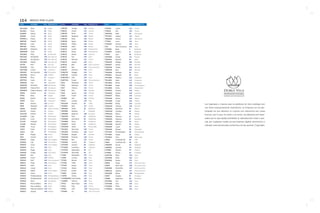Mod. Nombre pág. Producto Mod. Nombre pág. Producto Mod. Nombre pág. Producto 
RGL4248 Buda 34 Regla 
RJL4611 Pulse 84 Reloj 
RJM005 Velmar 30 Reloj 
RJP006 Cronix 30 Reloj 
RJP009-1 Platea 30 Reloj 
RMF048 Foldaut 30 Reloj 
RMF330 Cubo 31 Reloj 
RMF406 Estela 31 Reloj 
RML0875 Multitask 30 Reloj 
RMP2090 Cyclo 31 Reloj 
SAC2661 Floty 35 Sacapuntas 
SBC1242 Set Bambú 152 Set café o té 
SCE1243 Set Xpresso 152 Set café o té 
SCO4031 Malibú 152 Set café o té 
SCT05 Prim 36 Estuche 
SCX4032 Yaris 152 Set café o té 
SDC4365 Lorena 82 Costurero 
SEG2167 Set Gourmet 150 Set quesos 
SEG4308 Zurich 110 Chaleco 
SEP5350 Boris 47 Lámpara 
SEP7763 Yanel 47 Lupa 
SEP9163 Unix 44 Separador 
SEQ2138 Set Viena 150 Set quesos 
SEQ5873 Cheese Paris 151 Set quesos 
SEQ5876 Cheese Venecia 151 Set quesos 
SF300 Dolche 82 Costurero 
SF301 Basic 80 Espejo 
SF302 Melani 82 Costurero 
SF303 Oval 82 Costurero 
SFA5 Arizona 123 Licorera 
SFA8 Montana 123 Licorera 
SK320 Skylight 59 Globo Cantoya 
SLG113 Hanna 71 Llavero 
SLG113A Indiana 71 Llavero 
SLJ1008 Logic 72 Flexómetro 
SLJ102 Level 72 Flexómetro 
SLJ116 Holanda 72 Flexómetro 
SLJ169 Botella 72 Flexómetro 
SLK05 Yo-yo 37 Portagafete 
SLK13 Frank 37 Portagafete 
SLK14 Ady 37 Portagafete 
SS19 Regina 119 Termo 
SS21 Victoria 119 Termo 
SUB101 Gipsy 142 Tarro mágico 
SUB102 Lilly 143 Taza Cónica 
SUB103 Circus 142 Tarro mágico 
SUB104 Zuco 143 Tarro 
SUB105 Ángel 142 Tarro 
SUB106 Chopp 142 Taza vidrio 
SUB107 Iker 144 Tarro 
SUB109 Forum 147 Cilindro 
SUB110 Duff 146 Tarro cervecero 
SUB111 Daisy 143 Taza Cónica 
SUB113 Indra 145 Tarro 
SUB114 Camel 142 Tarro 
SUB116 Merlín 142 Tarro mágico 
SUB117 Venus 144 Tarro 
SUB118 Rompecabezas 141 Rompecabezas 
SUB119 Rompecabezas 141 Rompecabezas 
SUB120 Nova 141 Mousepad 
SUB121 Placa metálica 141 Placa 
SUB122 Placa metálica 141 Placa 
SUB125 Plato de cerámica 140 Plato 
SUB127 Azulejo 140 Azulejo 
SUB130 Azulejo 140 Azulejo 
SUB131 Sweet 141 Llavero 
SUB140 Roxio 147 Termo 
SUB154 Magenta 138 Piedra 
SUB155 Balia 138 Piedra 
SUB156 Spiga 138 Piedra 
SUB157 Tiffany 139 Piedra 
SUB158 Galia 138 Piedra 
SUB170 Lorelei 139 Portarretrato 
SUB171 Persia 139 Portarretrato 
SUB172 Monet 140 Lapicera 
SUB173 Teo 145 Vaso 
SUB174 Monarca 147 Termo 
SUB175 Irlanda 145 Vaso 
SUB176 Bart 146 Vaso cervecero 
SUB177 Bart 146 Vaso cervecero 
SUB178 Artemisa 143 Tarro 
SUB4716 Maggie 145 Taza 
SUB7102 Colorful 144 Tarro 
SUB7102-1 Finix 143 Tarro 
SUBTC01 Frozen 146 Tarro cervecero 
TA14 Weekend 118 Termo 
TA16 Montreal 118 Termo 
TA17 Ottawa 119 Termo 
TA18 Litio 122 Cilindro 
TA19 Iguazú 122 Cilindro 
TA22 Travel 116 Termo 
TA4875 Niza 122 Cilindro 
TAC11 London 135 Taza 
TAC2310 Asentia 33 Tabla 
TAI4662 Mali 117 Termo 
TBP3953 Aruba 10 Bolígrafo 
TBP3963 Andares 2 Bolígrafo 
TDE9995 Body Act 108 Kit toalla 
TEA2760 Polo 54 Audífonos 
TEA3060 Duo Music 55 Adaptador 
TEA3860 Polea 54 Audífonos 
TEA6027 Roule 54 Audífonos 
TEC0059 Ilinois 53 Pila portátil 
TEC1812 Star Color 120 Termo 
TEC1834 Portofino 120 Termo 
TEC2625 Bugatti 39 Estuche 
TEM1978 Palermo 120 Termo 
TEV1816 Bari 121 Termo 
TJR5063 Accord 39 Tarjetero 
TJT2464 Contact 28 Tarjetero 
TJT4852 Columbus 39 Tarjetero 
TJT5752 Diplomatic 38 Set 
TJT5754 Alexander 38 Set 
TL029 Manhattan 137 Tarro 
TL099 Luciana 135 Taza 
TL7101 Boston 137 Tarro 
TL7102 Tahití 136 Tarro 
TL7103 Aspen 137 Tarro 
TL7110 Alaska 137 Tarro 
TL7111 Jumbo 134 Taza 
TL804 Dublín 134 Taza 
TL9749 Cónica 134 Taza 
TL9749MATE Cónica Mate 134 Taza 
TLI2699 Génova 136 Taza 
TP112 Basic Style 118 Termo 
TP114 Elite 118 Termo 
TP166 Chef 150 Tabla para picar 
TP2948 Ice 123 Tarro Cervecero 
TP4658 Celtics 118 Termo 
TP6255 Rex 116 Termo 
TPM4741 Miler 39 Mousepad 
TPY3571 Holbox 114 Tapete 
TRA0364 Firenze 117 Set termos 
TT5014 Luxor 121 Tarro 
TTE1679 Murano 121 Tarro 
TV2 Tarro Cervecero 123 Tarro 
TVP3951 Bada 5 Bolígrafo 
TVP3957 Québec 11 Bolígrafo 
TX370 Lyon 96 Backpack 
TXA3566 Ovalle 111 Parasol 
TXB1402 Alicante 95 Bolsa 
TXB1408 Málaga 106 Mochila 
TXB2257 Sevilla 107 Mochila 
TXB2258 Toledo 106 Mochila 
TXB2259 Ibiza 107 Mochila 
TXB2268 Marbella 95 Bolsa 
TXB4631 Damaris 96 Bolsa 
TXC4590 Magnus 110 Cangurera 
TXC4591 Abeo 110 Cangurera 
TXC4644 Parma 110 Cangurera 
TXC4863 Angie 108 Cosmetiquera 
TXC6009 Kotse 111 Organizador 
TXH2254 Everest 104 Hielera 
TXH2256 Burgos 105 Lonchera 
TXH2357 Bilbao 105 Lonchera 
TXH4456 Santos 104 Hielera 
TXH4489 Cooler 104 Hielera 
TXH4490 Estefy 105 Lonchera 
TXM1405 Chelsea 106 Mochila 
TXM2251 Barcelona 93 Maleta 
TXM2252 Córdoba 93 Maleta 
TXM2253 Ibérica 94 Maleta 
TXM2261 Valencia 97 Morral 
TXM2263 Altamira 97 Backpack 
TXM2267 Mallorca 95 Bolsa 
TXM4148 Barceló 92 Maleta 
TXM4607 Cupra 94 Maleta 
TXM4641 Margot 96 Monedero 
TXT1253 Portaetiqueta 90 Portaetiqueta 
TXT4604 Zegna 92 Maleta 
TXV4814 Terry 108 Bolsa viaje 
USB10 Colorflash SR 48 USB 
USB11 Colorflash GR 48 USB 
USB4870 Ducati 24 Bolígrafo 
USB5972 Caroline 24 Bolígrafo 
UT5806 Altaveu 55 Altavoz 
UT5829 Tecfan 52 Cargador 
VAP1706 Éboli 130 Vaso 
VAP3558 Zoda 132 Vaso 
VEP4302 Antara 133 Vaso 
VIN02 Praga 157 Estuche p/vino 
VIN03 New York 158 Accesorios vino 
VIN4086 Santa Rita 157 Estuche p/vino 
VNB4115 Sagreto 157 Estuche p/vino 
VNS4168 Baires 158 Portabotellas 
VR077 Organic 87 Pastillero 
VR088 Argentum 86 Pastillero 
VST3946 Ted 133 Vaso 
VTE1388 Ónix 130 Vaso 
VTE1805 Tíboli 131 Vaso 
VTE4012 Bambata 132 Vaso 
164 INDICE POR CLAVE 
Los logotipos y marcas que se publican en este catálogo son 
con fines exclusivamente ilustrativos, la empresa no ha par-ticipado 
en sus diseños ni cuenta con derechos por estas 
marcas, por lo que no están a la venta. Los derechos son reser-vados 
por lo que queda prohibida la reproducción total o par-cial, 
por cualquier medio ya sea impreso, digital, electrónico o 
calcado, será sancionado conforme a la ley autoral. Copyright. 
