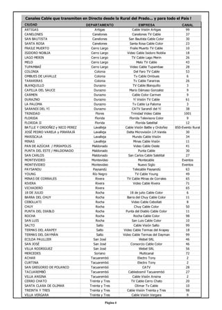 Página 4
Canales Cable que transmiten en Directo desde la Rural del Prado... y para todo el País !
CIUDAD DEPARTAMENTO EMPRESA CANAL
ARTIGAS Artigas Cable Visión Artigas 99
CANELONES Canelones Canelones TV Cable 37
SAN BAUTISTA Canelones San Bautista Cable Color 30
SANTA ROSA Canelones Santa Rosa Cable Color 23
FRAILE MUERTO Cerro Largo Fraile Muerto TV Cable 10
ISIDORO NOBLIA Cerro Largo Video Cable Isidoro Noblia 18
LAGO MERIN Cerro Largo TV Cable Lago Merin 26
MELO Cerro Largo Melo TV Cable 43
TUPAMBAÉ Cerro Largo Video Cable Tupambae 28
COLONIA Colonia Del Faro TV Cable 53
OMBUES DE LAVALLE Colonia Tv Cable Ombues 6
TARARIRAS Colonia Tv Cable Tarariras 26
BLANQUILLO Durazno TV Cable Blanquillo 3
CAPILLA DEL SAUCE Durazno Mario Dámaso Gonzalez 9
CARMEN Durazno Cable Color Carmen 9
DURAZNO Durazno Yí Visión TV Cable 61
LA PALOMA Durazno Tv Cable La Paloma 3
SARANDI DEL YI Durazno CATV Sarandí del Yí 38
TRINIDAD Flores Trinidad Video Cable 1001
FLORIDA Florida Florida Televisora Color 9
FLORIDA II Florida Florida Satelital 12
BATLLE Y ORDOÑEZ y NICO PEREZ Lavalleja Cable Visión Batlle y Ordoñez 850-Evento Rural
JOSÉ PEDRO VARELA y PIRARAJÁ Lavalleja Delta Microvisión J.P.Varela 30
MARISCALA Lavalleja Mundo Cable Visión 34
MINAS Lavalleja Minas Cable Visión 11
PAN DE AZÚCAR / PIRIAPOLIS Maldonado Video Cable Oeste 41
PUNTA DEL ESTE / MALDONADO Maldonado Punta Cable 30
SAN CARLOS Maldonado San Carlos Cable Satelital 27
MONTEVIDEO Montevideo Montecable Eventos
MONTEVIDEO Montevideo Nuevo Siglo Eventos
PAYSANDU Paysandú Telecable Paysandú 63
YOUNG Río Negro TV Cable Young 49
MINAS DE CORRALES Rivera TV Cable Minas de Corrales 65
RIVERA Rivera Video Cable Rivera 71
VICHADERO Rivera 65
18 DE JULIO Rocha 18 de julio Cable Color 6
BARRA DEL CHUY Rocha Barra del Chuy Cable Color 11
CEBOLLATI Rocha Video Cable Cebollati 8
CHUY Rocha Chuy Cable Color 50
PUNTA DEL DIABLO Rocha Punta del Diablo Cable Color 11
ROCHA Rocha Rocha Cable Color 98
SAN LUIS Rocha San Luis Cable Color 10
SALTO Salto Cable Visión Salto 99
TERMAS DEL ARAPEY Salto Video Cable Termas del Arapey 18
TERMAS DEL DAYMÁN Salto Video Cable Termas del Dayman 99
ECILDA PAULLIER San José Webel SRL 46
SAN JOSÉ San José Consorcio Cable Color 46
VILLA RODRIGUEZ San José Webel SRL 56
MERCEDES Soriano Multicanal 72
ACHAR Tacuarembó Electro Tony 2
CURTINA Tacuarembó Electro Tony 2
SAN GREGORIO DE POLANCO Tacuarembó CATV 28
TACUAREMBÓ Tacuarembó Cabledosmil Tacuarembó 27
VILLA ANSINA Tacuarembó Cable Visión Ansina 2
CERRO CHATO Treinta y Tres TV Cable Cerro Chato 20
SANTA CLARA DE OLIMAR Treinta y Tres Olimar Tv Cable 10
TREINTA Y TRES Treinta y Tres Cable Visión Treinta y Tres 98
VILLA VERGARA Treinta y Tres Cable Visión Vergara 9
 