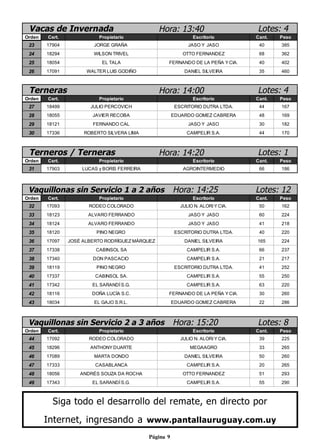 Página 9
Hora: 13:40
Orden Cert. Propietario Escritorio Cant. Peso
23 17904 JORGE GRAÑA JASO Y JASO 40 385
24 18294 WILSON TRIVEL OTTO FERNANDEZ 68 362
25 18054 EL TALA FERNANDO DE LA PEÑA Y CIA. 40 402
26 17091 WALTER LUIS GODIÑO DANIEL SILVEIRA 35 460
Vacas de Invernada Lotes: 4
Hora: 14:00
Orden Cert. Propietario Escritorio Cant. Peso
27 18499 JULIO PERCOVICH ESCRITORIO DUTRA LTDA. 44 167
28 18055 JAVIER RECOBA EDUARDO GOMEZ CABRERA 48 169
29 18121 FERNANDO CAL JASO Y JASO 30 182
30 17336 ROBERTO SILVERA LIMA CAMPELIR S.A. 44 170
Terneras Lotes: 4
Hora: 14:20
Orden Cert. Propietario Escritorio Cant. Peso
31 17903 LUCAS y BORIS FERREIRA AGROINTERMEDIO 66 186
Terneros / Terneras Lotes: 1
Orden Cert. Propietario Escritorio Cant. Peso
32 17093 RODEO COLORADO JULIO N. ALORI Y CIA. 50 162
33 18123 ALVARO FERRANDO JASO Y JASO 60 224
34 18124 ALVARO FERRANDO JASO Y JASO 41 218
35 18120 PINO NEGRO ESCRITORIO DUTRA LTDA. 40 220
36 17097 JOSÉ ALBERTO RODRÍGUEZ MÁRQUEZ DANIEL SILVEIRA 165 224
37 17338 CABINSOL SA CAMPELIR S.A. 66 237
38 17340 DON PASCACIO CAMPELIR S.A. 21 217
39 18119 PINO NEGRO ESCRITORIO DUTRA LTDA. 41 252
40 17337 CABINSOL SA. CAMPELIR S.A. 55 250
41 17342 EL SARANDÍS.G. CAMPELIR S.A. 63 220
42 18116 DOÑA LUCÍA S.C. FERNANDO DE LA PEÑA Y CIA. 30 260
43 18034 EL GAJO S.R.L. EDUARDO GOMEZ CABRERA 22 286
Vaquillonas sin Servicio 1 a 2 años Hora: 14:25 Lotes: 12
Siga todo el desarrollo del remate, en directo por
Internet, ingresando a www.pantallauruguay.com.uy
Orden Cert. Propietario Escritorio Cant. Peso
44 17092 RODEO COLORADO JULIO N. ALORI Y CIA. 39 225
45 18296 ANTHONY DUARTE MEGAAGRO 33 265
46 17089 MARTA DONDO DANIEL SILVEIRA 50 260
47 17333 CASABLANCA CAMPELIR S.A. 20 265
48 18056 ANDRÉS SOUZA DA ROCHA OTTO FERNANDEZ 51 293
49 17343 EL SARANDÍS.G. CAMPELIR S.A. 55 290
Vaquillonas sin Servicio 2 a 3 años Hora: 15:20 Lotes: 8
 