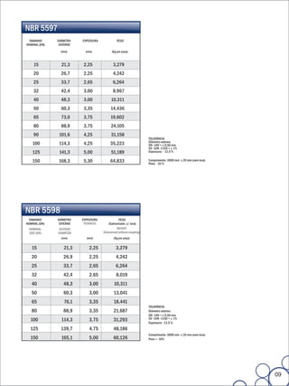NBR 5597
 TAMANHO       DIÂMETRO   ESPESSURA             PESO
NOMINAL (DN)    EXTERNO

                 (mm)       (mm)            (Kg por peça)



     15          21,3     2,25               3,279
     20          26,7     2,25               4,242
     25          33,7     2,65               6,264
     32          42,4     3,00               8,967
     40          48,3     3,00              10,311
     50          60,3     3,35             14,436
     65          73,0     3,75             19,602
     80          88,9     3,75             24,105
     90         101,6     4,25              31,158
                                                                      TOLERÂNCIA
                                                                      Diâmetro externo:
    100         114,3     4,25             35,223                     DN ≤ = ± 0,50 mm
                                                                           40
                                                                      50 ≤ ≤ = ± 1%
                                                                           DN 150
    125         141,3     5,00              51,189                    Espessura: - 12,5 %

    150        168,3      5,30             64,833                     Comprimento: 3000 mm ± 20 mm (sem luva)
                                                                      Peso: -10 %




NBR 5598
 TAMANHO       DIÂMETRO   ESPESSURA               PESO
NOMINAL (DN)    EXTERNO    TICKNESS       (Galvanizado. s/ luva)
  NOMINAL       OUTSIDE                         WEIGHT
  SIZE (DN)    DIAMETER               (Galvanized without coupling)
                 (mm)       (mm)              (Kg por peça)


   15             21,3        2,25             3,279
   20             26,9        2,25             4,242
   25             33,7        2,65             6,264
   32             42,4        2,65              8,019
   40             48,3        3,00            10,311
   50             60,3        3,00            13,041
   65             76,1        3,35            18,441
                                                                      TOLERÂNCIA
   80             88,9        3,35            21,687                  Diâmetro externo:
                                                                      DN ≤ = ± 0,50 mm
                                                                           40
  100            114,3        3,75            31,293                  50 ≤ ≤ = ± 1%
                                                                           DN 150
                                                                      Espessura: -12,5 %
  125            139,7        4,75            48,186
                                                                      Comprimento: 3000 mm ± 20 mm (sem luva)
  150            165,1        5,00           60,126                   Peso = -10%




                                                                                                                09
 