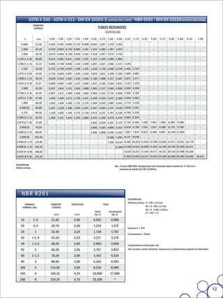 ASTM A 500 - ASTM A 513 - DIN EN 10305-3 (ANTIGA DIN 2394) - NBR 6591 - DIN EN 10220 (ANTIGA DIN 2458)
                   DIÂMETRO
                   EXTERNO                                                                        TUBOS REDONDOS
                                                                                                             ESPESSURA
         In          (mm)                            0,90   1,00   1,20     1,50   1,90   2,00      2,25       2,65          3,00    3,35      3,75     4,25    4,50     4,75     5,00     5,60     6,30       7,00
     0.840          21,30                            0,453 0,501 0,595 0,732 0,909 0,952 1,057 1,219 1,354                            -          -        -        -       -        -        -        -          -
     1.000          25,40                            0,544 0,602 0,716 0,884 1,101 1,154 1,284 1,487 1,657                            -          -        -        -       -        -        -        -          -
     1.050          26,70                            0,573 0,634 0,755 0,932 1,162 1,218 1,357 1,572 1,753                            -          -        -        -       -        -        -        -          -
 1.125 (1 1/8)      28,60                            0,615 0,681 0,811 1,002 1,251 1,312 1,426 1,696 1,894                            -          -        -        -       -        -        -        -          -
 1.250 (1 1/4)      31,75                            0,685 0,758 0,904 1,119 1,399 1,467 1,637 1,902 2,127 2,346                                 -        -        -       -        -        -        -          -
                              PESO (WEIGHT) (Kg/m)




     1.315          33,40                            0,721 0,799 0,953 1,180 1,476 1,549 1,728 2,009 2,249 2,482 2,742                                    -        -       -        -        -        -          -
 1.375 (1 3/8)      34,90                            0,755 0,836 0,997 1,235 1,546 1,623 1,812 2,108 2,360 2,606 2,881                                    -        -       -        -        -        -          -
 1.500 (1 1/2)      38,10                            0,826 0,915 1,092 1,354 1,696 1,780 1,989 2,317 2,597 2,871 3,177                                    -        -       -        -        -        -          -
 1.625 (1 5/8)      41,27                            0,896 0,993 1,186 1,471 1,845 1,937 2,165 2,524 2,831 3,133 3,470                                    -        -       -        -        -        -          -
     1.660          42,20                            0,917 1,016 1,213 1,505 1,888 1,983 2,217 2,585 2,900 3,209 3,556                                    -        -       -        -        -        -          -
 1.750 (1 3/4)      44,45                            0,967 1,071 1,280 1,589 1,994 2,094 2,341 2,732 3,066 3,395 3,764                                    -        -       -        -        -        -          -
 1.875 (1 7/8)      47,60                            1,036 1,149 1,373 1,705 2,141 2,249 2,516 2,937 3,300 3,656 4,055                                    -        -       -        -        -        -          -
     1.900          48,30                            1,052 1,166 1,394 1,731 2,174 2,284 2,555 2,983 3,351 3,713 4,120                                    -        -       -        -        -        -          -
   2.000 (2)        50,80                            1,107 1,228 1,468 1,824 2,291 2,407 2,694 3,147 3,536 3,920 4,351                                    -        -       -        -        -        -          -
     2.375          60,30                            1,318 1,462 1,749 2,175 2,736 2,875 3,221 3,767 4,239 4,705 5,229                                    -        -       -        -        -        -          -
 2.500 (2 1/2)      63,50                            1,389 1,541 1,844 2,293 2,886 3,033 3,398 3,976 4,476 4,696 5,525                                    -        -       -        -        -        -          -
 2.875 (2 7/8)      73,00                              -     -      -        -        -   3,502 3,926 4,597 5,179 5,754 6,404 7,205 7,601 7,994 8,384 9,308                                           -          -
   3.000 (3)        76,20                              -     -      -        -        -   3,660 4,103 4,806 5,415 6,018 6,700 7,541 7,957 8,369 8,779 9,750                                           -          -
 3.500 (3 1/2)      88,90                              -     -      -        -        -   4,286 4,808 5,636 6,355 7,067 7,874 8,872 9,366 9,857 10,345 11,503                                         -          -
   4.000 (4)        101,60                             -     -      -        -        -     -           -      6,466 7,294 8,117 9,049                    -        -       -        -        -        -          -
4.500 (4 1/2) 114,30                                   -     -      -        -        -     -           -      7,296 8,234 9,166 10,223 11,534 12,185 12,832 13,477 15,011 16,779                                -
6.500 (6 1/2) 165,10                                   -     -      -        -        -     -           -           -     11,992 13,362 14,921 16,858 17,822 18,783 19,740 22,026 24,671                         -
6.625 (6 5/8) 168,30                                   -     -      -        -        -     -           -           -           -   13,627 15,217 17,193 18,177 19,157 20,135 22,468 25,168                      -
 8.625 (8 5/8)      219,10                             -     -      -        -        -     -           -           -           -   17,823 19,914 22,517 23,814 25,108 26,399 29,483 33,060                   36,613

TOLERÂNCIAS                                                                                                               Obs.: A norma NBR 6591 abrange tubos com dimensão externa máxima de 177.80 mm e
Verificar normas                                                                                                               espessura de parede de 0,90 a 8,00mm.




                                                                                                                                       TOLERÂNCIAS
                                                                                                                                       Diâmetro externo : D ≤65 ± 0,5 mm
        TAMANHO                                       DIÂMETRO            ESPESSURA                         PESO
       NOMINAL (DN)                                    EXTERNO                                                                                           65 < D ≤ ± 0,7mm
                                                                                                                                                                  90
                                                                                                                                                         90 < D ≤ ± 0,9mm
                                                                                                                                                                  140
                                                                                                PRETO              GALVANIZADO                           D > 140 ± 1%

                                                                                                                    0,988
                                                                                                                        1,175
                                                                                                                                       Espessura: ± 10%
                                                                                                                        1,787
                                                                                                                                       Comprimento: ± 50mm
                                                                                                                        2,276
                                                                                                                    3,058                 Comprimento de fabricação: 6m
                                                                                                                    3,853                 Sob consulta, outros diâmetros, espessuras e comprimentos poderão ser fabricados

                                                                                                                    5,524
                                                                                                                    6,493
                                                                                                                    8,396
                                                                                                                    17,068
                                                                                                                         *

                                                                                                                                                                                                                             12
 