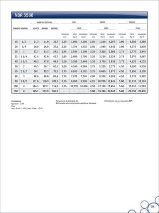NBR 5580
                                     DIÂMETRO EXTERNO                              LEVE                                   MÉDIO                                  PESADO


  TAMANHO NOMINAL               BÁSICO      MINIMO       MAXIMO                              PESO                              PESO                                        PESO

                                                                    ESPESSURA       PRETO     GALVANIZADO    ESPESSURA     PRETO   GALVANIZADO    ESPESSURA       PRETO      GALVANIZADO
                                                                      (mm)          (Kg/m)          (Kg/m)     (mm)       (Kg/m)      (Kg/m)         (mm)         (Kg/m)          (Kg/m)


     15        1/2               21,3             21,0     21,7     2,25         1,060          1,108        2,65         1,220       1,267        3,00           1,350        1,396
     20        3/4              26,9             26,5      27,1     2,25         1,370          1,432        2,65         1,580       1,641        3,00           1,770        1,830
     25          1              33,7             33,3     34,0      2,65         2,030          2,108        3,35         2,510       2,586        3,75           2,770        2,845
     32      1 1/4              42,4             42,0     42,7      2,65         2,600          2,700        3,35        3,230        3,328        3,75           3,570        3,667
     40      1 1/2              48,3              47,9    48,6      3,00         3,350          3,464        3,35         3,710       3,833        3,75           4,120        4,232
     50          2              60,3             59,7     60,7      3,00         4,240          4,384        3,75        5,230        5,372        4,50           6,190        6,330
     65      2 1/2               76,1            75,3      76,3     3,35         6,010          6,192        3,75        6,690        6,872        4,50           7,950        8,130
     80          3              88,9             88,0     89,4      3,35         7,070          7,285        4,00        8,380        8,593        4,50           9,370        9,582
     90      3 1/2             101,6         100,3       102,1      3,75         9,050          9,296        4,25        10,200 10,445             5,00         11,910 12,153
   100           4             114,3             113,1   114,9      3,75        10,220 10,498 4,50                       12,180 12,456             5,60         15,010 15,283
   150           6             165,1         163,9       166,5         -             -                -      5,00        19,740 20,142             5,60         22,030 22,431


TOLERÂNCIAS                                                  Comprimento de fabricação: 6m                                     Extremidades: lisas ou rosqueadas (BSP)
Espessura: -12,5%                                            Sob consulta outros comprimentos poderão ser fabricados.
Peso:
lote < 10 ton = ± 10% / lote > 10 ton = ± 7,5%




                                                                                                                                                                                           04
 