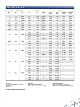 NBR 5590 Graus A/B
TAMANHO NOMINAL            DIÂMETRO EXTERNO                                ESPESSURA                                                  ESPESSURA
      NPS                 mm                 pol.         mm                   pol.           Schedule        PRETO              PRETO         GALVANIZADO       GALVANIZADO
                                                                                                              (Kg/m)             (lb/m)           (Kg/m)            (lb/m)


        1/2              21,3             0,840          2,77                0,109           40 (STD)        1,270             0,850              1,334             0,893
        3/4              26,7             1,050          2,87                0,113           40 (STD)        1,690             1,130              1,772             1,185
         1               33,4              1,315         3,38                0,133           40 (STD)        2,500             1,680              2,604             1,750
      1 1/4              42,2             1,660          3,56                0,140           40 (STD)        3,390             2,270              3,524             2,360
      1 1/2              48,3             1,900          3,68                0,145           40 (STD)        4,050             2,720              4,204             2,824
         2               60,3              2,375         3,91                0,154           40 (STD)        5,440             3,650              5,635             3,781
      2 1/2              73,0             2,875          5,16                0,203           40 (STD)        8,630             5,790              8,864             5,948
                                                         3,18                0,125                -          6,720             4,510              7,016             4,709
         3               88,9             3,500          3,96                0,156                -          8,290             5,557              8,584             5,754
                                                         4,78                0,188                -          9,920             6,650             10,211             6,845
                                                         5,49                0,216           40 (STD)        11,290            7,580             11,578             7,774
      3 1/2             101,6             4,000          3,18                0,125                -          7,720             5,170              8,060             5,399
                                                         3,96                0,156                -          9,530             6,400              9,867             6,627
                                                         3,18                0,125                -          8,710             5,840              9,094             6,098
                                                         3,96                0,156                -          10,780            7,240             11,161             7,496
         4              114,3             4,500          4,78                0,188                -          12,910            8,660             13,288             8,914
                                                         5,56                0,219                -          14,910           10,010             15,286            10,263
                                                         6,02                0,237           40 (STD)        16,070           10,790             16,444             11,041
                                                         6,35                0,250                -          16,900           11,350             17,273             11,601
                                                         4,78                0,188                -          19,270           12,920             19,835            13,300
         6              168,3             6,625          5,56                0,219                -          22,310           14,980                 -                  -
                                                         6,35                0,250                -          25,360           17,020                 -                  -
                                                         7,11                0,280          40 (STD)-        28,260           18,970                 -
                                                         4,78                0,188                -          25,260           16,940                 -                  -
                                                         5,16                0,203                -          27,220           18,260                 -                  -
         8              219,1             8,625          5,56                0,219                -          29,280           19,660                 -                  -
                                                         6,35                0,250              20           33,310           22,360                 -                  -
                                                         7,04                0,277              30           36,310           24,700                 -
                                                         7,92                0,312                -          41,240           27,700                 -                  -

TOLERÂNCIAS                                              Extremidades:                                                 Comprimentos de fabricação:
NPS: ≤1 1/2= ± 0,40 mm (1/64"); > 11/2= ± 1%             NPS ≤1 1/2 = lisas ou rosqueadas (NPT)                        NPS ≤1 1/2 = 6 m; NPS > 1 1/2 = 6 m e 12m
Espessura= - 12,5%                                       NPS ＞1 1/2 = lisas, biseladas ou rosqueadas (NPT)             Sob consulta, outros comprimentos poderão ser fabricados
Peso= ± 10%

Sob consulta, outras espessuras poderão ser fabricadas




                                                                                                                                                                                  05
 