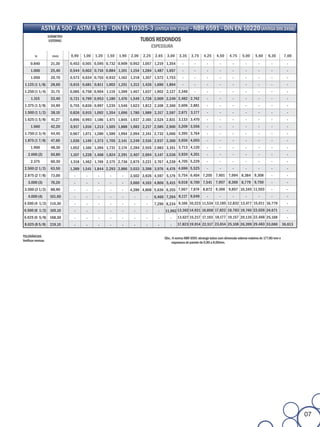 ASTM A 500 - ASTM A 513 - DIN EN 10305-3 (ANTIGA DIN 2394) - NBR 6591 - DIN EN 10220 (ANTIGA DIN 2458)
                   DIÂMETRO
                   EXTERNO                                                                     TUBOS REDONDOS
                                                                                                      ESPESSURA
         In          (mm)                            0,90   1,00   1,20   1,50   1,90   2,00   2,25    2,65    3,00    3,35     3,75    4,25     4,50     4,75    5,00     5,60     6,30         7,00
     0.840          21,30                            0,453 0,501 0,595 0,732 0,909 0,952 1,057 1,219 1,354                -       -       -        -        -        -       -        -           -
     1.000          25,40                            0,544 0,602 0,716 0,884 1,101 1,154 1,284 1,487 1,657                -       -       -        -        -        -       -        -           -
     1.050          26,70                            0,573 0,634 0,755 0,932 1,162 1,218 1,357 1,572 1,753                -       -       -        -        -        -       -        -           -
 1.125 (1 1/8)      28,60                            0,615 0,681 0,811 1,002 1,251 1,312 1,426 1,696 1,894                -       -       -        -        -        -       -        -           -
 1.250 (1 1/4)      31,75                            0,685 0,758 0,904 1,119 1,399 1,467 1,637 1,902 2,127 2,346                  -       -        -        -        -       -        -           -
                              PESO (WEIGHT) (Kg/m)




     1.315          33,40                            0,721 0,799 0,953 1,180 1,476 1,549 1,728 2,009 2,249 2,482 2,742                    -        -        -        -       -        -           -
 1.375 (1 3/8)      34,90                            0,755 0,836 0,997 1,235 1,546 1,623 1,812 2,108 2,360 2,606 2,881                    -        -        -        -       -        -           -
 1.500 (1 1/2)      38,10                            0,826 0,915 1,092 1,354 1,696 1,780 1,989 2,317 2,597 2,871 3,177                    -        -        -        -       -        -           -
 1.625 (1 5/8)      41,27                            0,896 0,993 1,186 1,471 1,845 1,937 2,165 2,524 2,831 3,133 3,470                    -        -        -        -       -        -           -
     1.660          42,20                            0,917 1,016 1,213 1,505 1,888 1,983 2,217 2,585 2,900 3,209 3,556                    -        -        -        -       -        -           -
 1.750 (1 3/4)      44,45                            0,967 1,071 1,280 1,589 1,994 2,094 2,341 2,732 3,066 3,395 3,764                    -        -        -        -       -        -           -
 1.875 (1 7/8)      47,60                            1,036 1,149 1,373 1,705 2,141 2,249 2,516 2,937 3,300 3,656 4,055                    -        -        -        -       -        -           -
     1.900          48,30                            1,052 1,166 1,394 1,731 2,174 2,284 2,555 2,983 3,351 3,713 4,120                    -        -        -        -       -        -           -
   2.000 (2)        50,80                            1,107 1,228 1,468 1,824 2,291 2,407 2,694 3,147 3,536 3,920 4,351                    -        -        -        -       -        -           -
     2.375          60,30                            1,318 1,462 1,749 2,175 2,736 2,875 3,221 3,767 4,239 4,705 5,229                    -        -        -        -       -        -           -
 2.500 (2 1/2)      63,50                            1,389 1,541 1,844 2,293 2,886 3,033 3,398 3,976 4,476 4,696 5,525                    -        -        -        -       -        -           -
 2.875 (2 7/8)      73,00                              -     -      -      -      -     3,502 3,926 4,597 5,179 5,754 6,404 7,205 7,601 7,994 8,384 9,308                             -           -
   3.000 (3)        76,20                              -     -      -      -      -     3,660 4,103 4,806 5,415 6,018 6,700 7,541 7,957 8,369 8,779 9,750                             -           -
 3.500 (3 1/2)      88,90                              -     -      -      -      -     4,286 4,808 5,636 6,355 7,067 7,874 8,872 9,366 9,857 10,345 11,503                           -           -
   4.000 (4)        101,60                             -     -      -      -      -       -      -     6,466 7,294 8,117 9,049            -        -        -        -       -        -           -
4.500 (4 1/2) 114,30                                   -     -      -      -      -       -      -     7,296 8,234 9,166 10,223 11,534 12,185 12,832 13,477 15,011 16,779                         -
6.500 (6 1/2) 165,10                                   -     -      -      -      -       -      -       -    11,992 13,362 14,921 16,858 17,822 18,783 19,740 22,026 24,671                      -
6.625 (6 5/8) 168,30                                   -     -      -      -      -       -      -       -       -    13,627 15,217 17,193 18,177 19,157 20,135 22,468 25,168                     -
 8.625 (8 5/8)      219,10                             -     -      -      -      -       -      -       -       -    17,823 19,914 22,517 23,814 25,108 26,399 29,483 33,060                   36,613

TOLERÂNCIAS                                                                                                   Obs.: A norma NBR 6591 abrange tubos com dimensão externa máxima de 177.80 mm e
Verificar normas                                                                                                   espessura de parede de 0,90 a 8,00mm.




                                                                                                                                                                                                         07
 