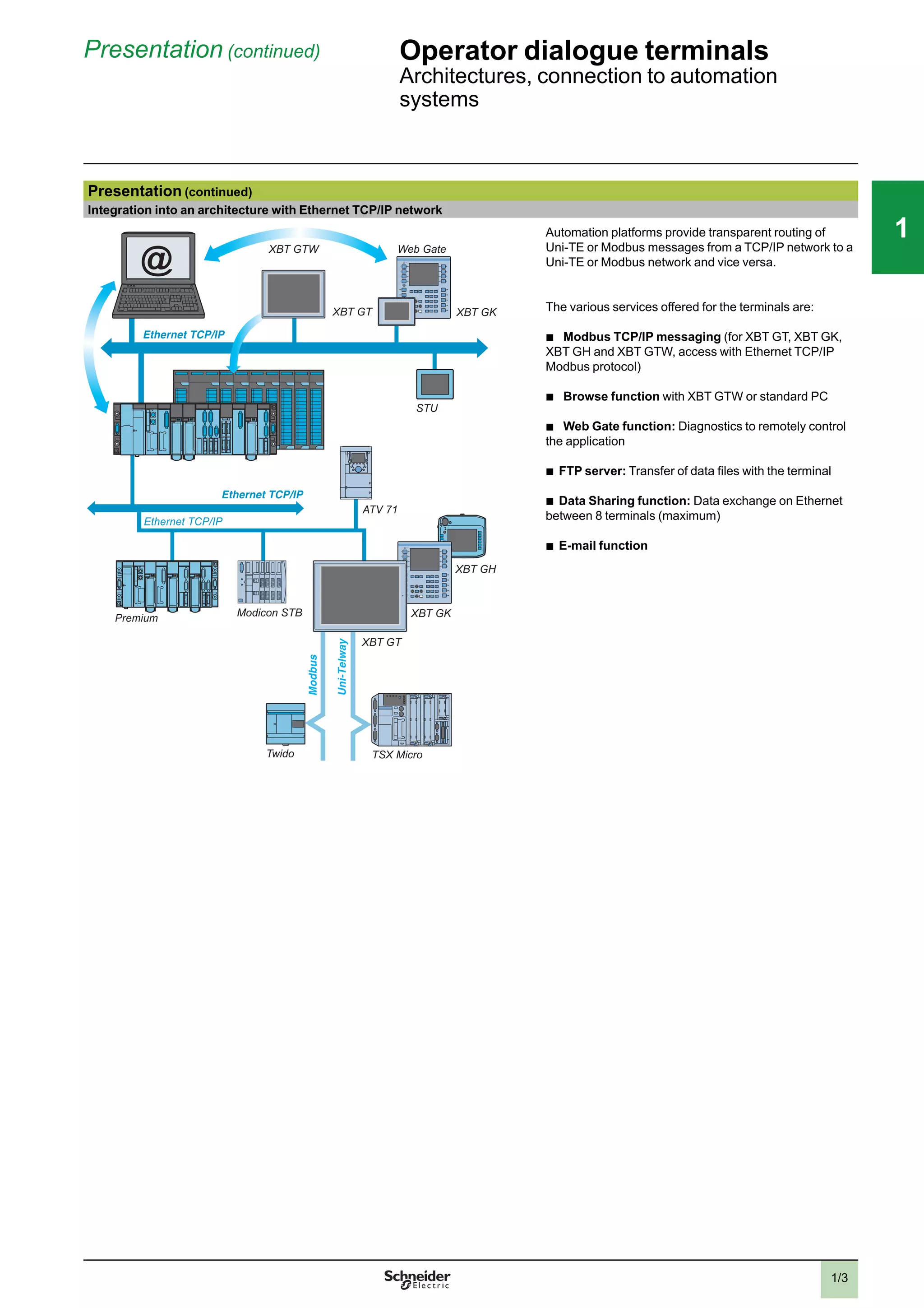 1/3
111
Presentation (continued) Operator dialogue terminals 1
Architectures, connection to automation
systems
Presentation (continued)
Integration into an architecture with Ethernet TCP/IP network
XBT GK
STU
XBT GT
Web GateXBT GTW
Premium
ATV 71
Ethernet TCP/IP
XBT GK
XBT GH
XBT GT
TSX MicroTwido
Modicon STB
@
Automation platforms provide transparent routing of
Uni-TE or Modbus messages from a TCP/IP network to a
Uni-TE or Modbus network and vice versa.
The various services offered for the terminals are:
b
Modbus TCP/IP messaging (for XBT GT, XBT GK,
XBT GH and XBT GTW, access with Ethernet TCP/IP
Modbus protocol)
b
Browse function with XBT GTW or standard PC
b
Web Gate function: Diagnostics to remotely control
the application
b
FTP server: Transfer of data ﬁles with the terminal
b
Data Sharing function: Data exchange on Ethernet
between 8 terminals (maximum)
b
E-mail function
2
3
4
5
6
7
8
9
10
2
3
4
5
6
7
8
9
10
 