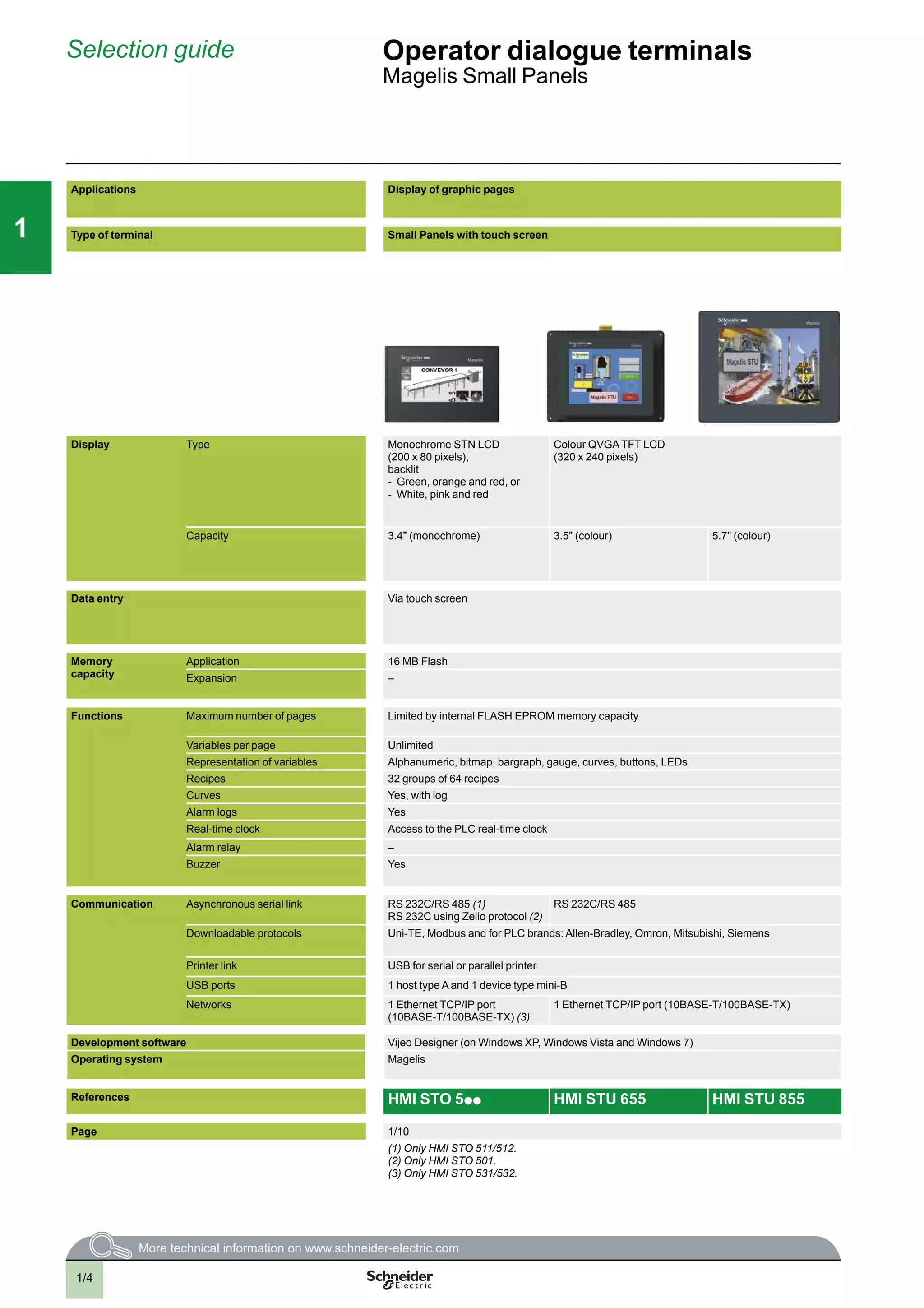 1/4
111
Selection guide Operator dialogue terminals
Magelis Small Panels
Applications Display of graphic pages
Type of terminal Small Panels with touch screen
Display Type Monochrome STN LCD
(200 x 80 pixels),
backlit
- Green, orange and red, or
- White, pink and red
Colour QVGATFT LCD
(320 x 240 pixels)
Capacity 3.4" (monochrome) 3.5" (colour) 5.7" (colour)
Data entry Via touch screen
Memory
capacity
Application 16 MB Flash
Expansion –
Functions Maximum number of pages Limited by internal FLASH EPROM memory capacity
Variables per page Unlimited
Representation of variables Alphanumeric, bitmap, bargraph, gauge, curves, buttons, LEDs
Recipes 32 groups of 64 recipes
Curves Yes, with log
Alarm logs Yes
Real-time clock Access to the PLC real-time clock
Alarm relay –
Buzzer Yes
Communication Asynchronous serial link RS 232C/RS 485 (1)
RS 232C using Zelio protocol (2)
RS 232C/RS 485
Downloadable protocols Uni-TE, Modbus and for PLC brands: Allen-Bradley, Omron, Mitsubishi, Siemens
Printer link USB for serial or parallel printer
USB ports 1 host type A and 1 device type mini-B
Networks 1 Ethernet TCP/IP port
(10BASE-T/100BASE-TX) (3)
1 Ethernet TCP/IP port (10BASE-T/100BASE-TX)
Development software Vijeo Designer (on Windows XP, Windows Vista and Windows 7)
Operating system Magelis
References HMI STO 5p p HMI STU 655 HMI STU 855
Page 1/10
(1) Only HMI STO 511/512.
(2) Only HMI STO 501.
(3) Only HMI STO 531/532.
 