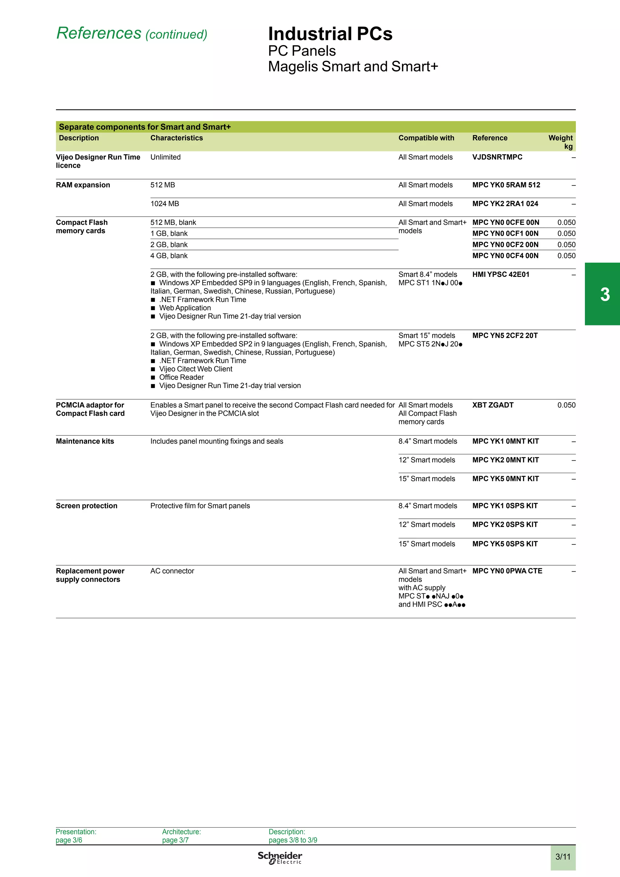 3/11
References (continued) Industrial PCs
PC Panels
Magelis Smart and Smart+
Separate components for Smart and Smart+
Description Characteristics Compatible with Reference Weight
kg
Vijeo Designer Run Time
licence
Unlimited All Smart models VJDSNRTMPC –
RAM expansion 512 MB All Smart models MPC YK0 5RAM 512 –
1024 MB All Smart models MPC YK2 2RA1 024 –
Compact Flash
memory cards
512 MB, blank All Smart and Smart+
models
MPC YN0 0CFE 00N 0.050
1 GB, blank MPC YN0 0CF1 00N 0.050
2 GB, blank MPC YN0 0CF2 00N 0.050
4 GB, blank MPC YN0 0CF4 00N 0.050
2 GB, with the following pre-installed software:
b
Windows XP Embedded SP9 in 9 languages (English, French, Spanish,
Italian, German, Swedish, Chinese, Russian, Portuguese)
b
.NET Framework Run Time
b
Web Application
b
Vijeo Designer Run Time 21-day trial version
Smart 8.4” models
MPC ST1 1Np J 00p
HMI YPSC 42E01 –
2 GB, with the following pre-installed software:
b
Windows XP Embedded SP2 in 9 languages (English, French, Spanish,
Italian, German, Swedish, Chinese, Russian, Portuguese)
b
.NET Framework Run Time
b
Vijeo Citect Web Client
b
Ofﬁce Reader
b
Vijeo Designer Run Time 21-day trial version
Smart 15” models
MPC ST5 2Np J 20p
MPC YN5 2CF2 20T
PCMCIA adaptor for
Compact Flash card
Enables a Smart panel to receive the second Compact Flash card needed for
Vijeo Designer in the PCMCIA slot
All Smart models
All Compact Flash
memory cards
XBT ZGADT 0.050
Maintenance kits Includes panel mounting ﬁxings and seals 8.4” Smart models MPC YK1 0MNT KIT –
12” Smart models MPC YK2 0MNT KIT –
15” Smart models MPC YK5 0MNT KIT –
Screen protection Protective ﬁlm for Smart panels 8.4” Smart models MPC YK1 0SPS KIT –
12” Smart models MPC YK2 0SPS KIT –
15” Smart models MPC YK5 0SPS KIT –
Replacement power
supply connectors
AC connector All Smart and Smart+
models
with AC supply
MPC STp p NAJ p 0p
and HMI PSC p p Ap p
MPC YN0 0PWA CTE –
Presentation:
page 3/6
Architecture:
page 3/7
Description:
pages 3/8 to 3/9
2
1
3
4
5
6
7
8
9
10
2
1
3
4
5
6
7
8
9
10
33
 