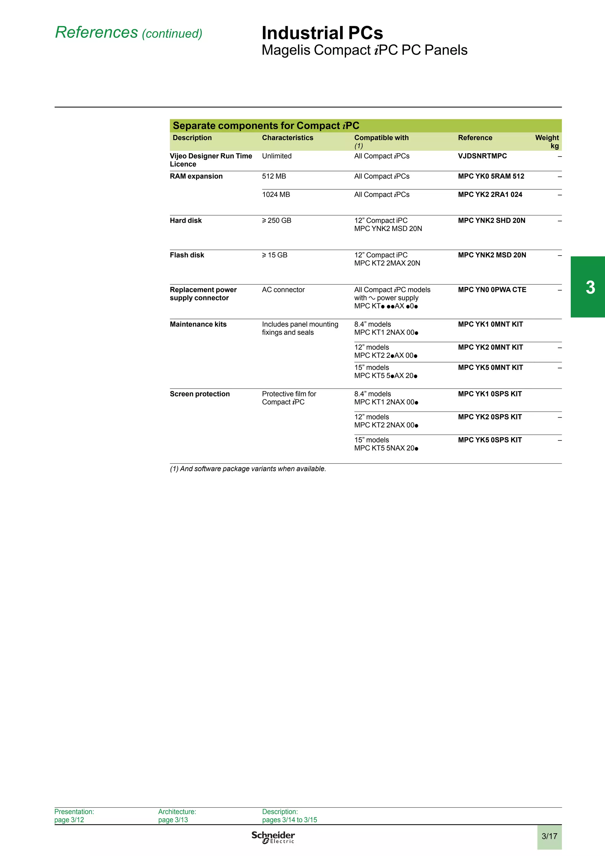 3/17
References (continued) Industrial PCs
Magelis Compact iPC PC Panels
Presentation:
page 3/12
Architecture:
page 3/13
Description:
pages 3/14 to 3/15
Separate components for Compact iPC
Description Characteristics Compatible with
(1)
Reference Weight
kg
Vijeo Designer Run Time
Licence
Unlimited All Compact iPCs VJDSNRTMPC –
RAM expansion 512 MB All Compact iPCs MPC YK0 5RAM 512 –
1024 MB All Compact iPCs MPC YK2 2RA1 024 –
Hard disk
u
250 GB 12” Compact iPC
MPC YNK2 MSD 20N
MPC YNK2 SHD 20N –
Flash disk
u
15 GB 12” Compact iPC
MPC KT2 2MAX 20N
MPC YNK2 MSD 20N –
Replacement power
supply connector
AC connector All Compact iPC models
with a power supply
MPC KTp p p AX p 0p
MPC YN0 0PWA CTE –
Maintenance kits Includes panel mounting
ﬁxings and seals
8.4” models
MPC KT1 2NAX 00p
MPC YK1 0MNT KIT
12” models
MPC KT2 2p AX 00p
MPC YK2 0MNT KIT –
15” models
MPC KT5 5p AX 20p
MPC YK5 0MNT KIT –
Screen protection Protective ﬁlm for
Compact iPC
8.4” models
MPC KT1 2NAX 00p
MPC YK1 0SPS KIT
12” models
MPC KT2 2NAX 00p
MPC YK2 0SPS KIT –
15” models
MPC KT5 5NAX 20p
MPC YK5 0SPS KIT –
(1) And software package variants when available.
2
1
3
4
5
6
7
8
9
10
2
1
3
4
5
6
7
8
9
10
33
 