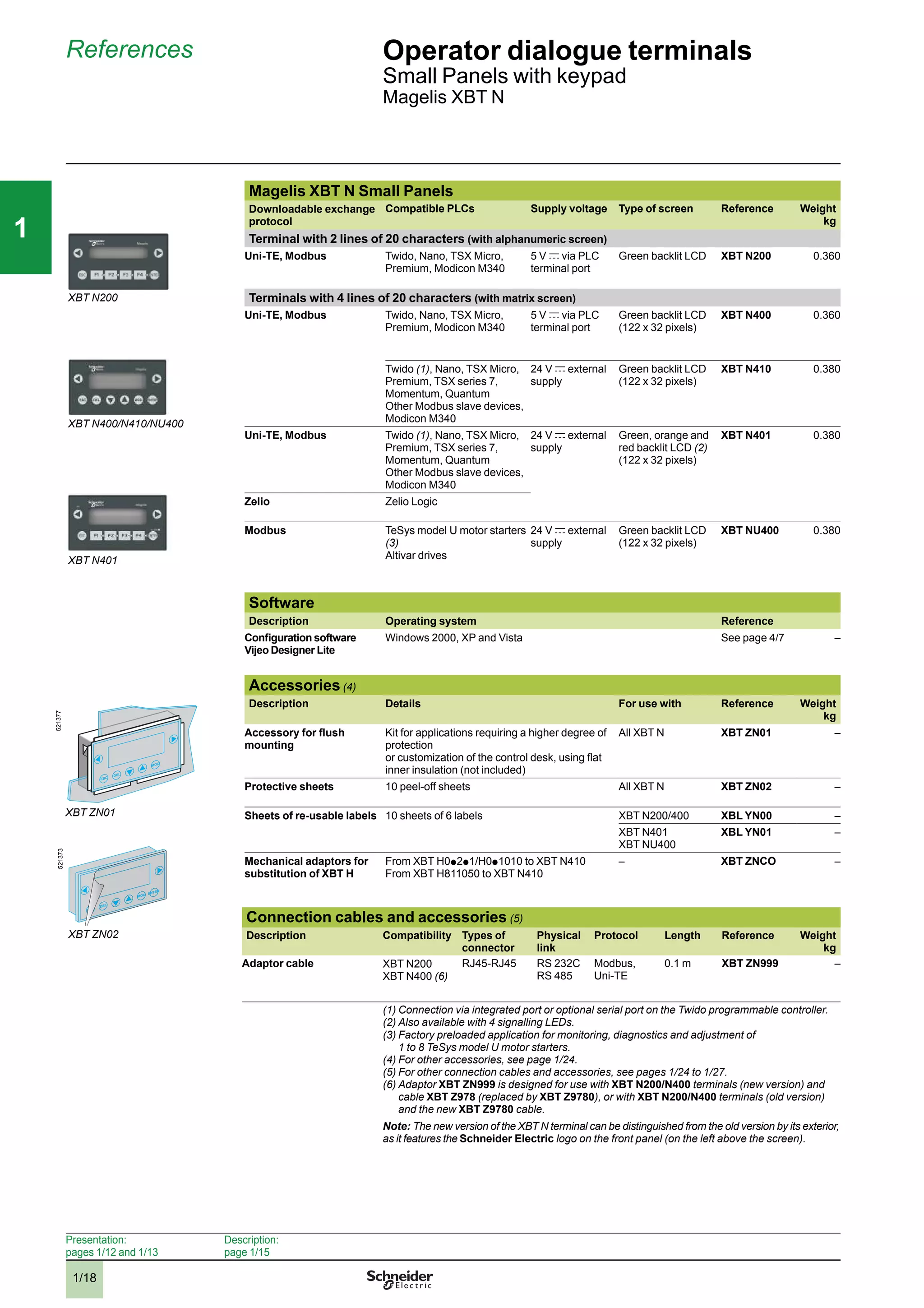 1/18
111
References Operator dialogue terminals
Small Panels with keypad
Magelis XBT N
Magelis XBT N Small Panels
Downloadable exchange
protocol
Compatible PLCs Supply voltage Type of screen Reference Weight
kg
Terminal with 2 lines of 20 characters (with alphanumeric screen)
Uni-TE, Modbus Twido, Nano, TSX Micro,
Premium, Modicon M340
5 V c via PLC
terminal port
Green backlit LCD XBT N200 0.360
Terminals with 4 lines of 20 characters (with matrix screen)
Uni-TE, Modbus Twido, Nano, TSX Micro,
Premium, Modicon M340
5 V c via PLC
terminal port
Green backlit LCD
(122 x 32 pixels)
XBT N400 0.360
Twido (1), Nano, TSX Micro,
Premium, TSX series 7,
Momentum, Quantum
Other Modbus slave devices,
Modicon M340
24 V c external
supply
Green backlit LCD
(122 x 32 pixels)
XBT N410 0.380
Uni-TE, Modbus Twido (1), Nano, TSX Micro,
Premium, TSX series 7,
Momentum, Quantum
Other Modbus slave devices,
Modicon M340
24 V c external
supply
Green, orange and
red backlit LCD (2)
(122 x 32 pixels)
XBT N401 0.380
Zelio Zelio Logic
Modbus TeSys model U motor starters
(3)
Altivar drives
24 V c external
supply
Green backlit LCD
(122 x 32 pixels)
XBT NU400 0.380
Software
Description Operating system Reference
Conﬁguration software
Vijeo Designer Lite
Windows 2000, XP and Vista See page 4/7 –
Accessories (4)
Description Details For use with Reference Weight
kg
Accessory for ﬂush
mounting
Kit for applications requiring a higher degree of
protection
or customization of the control desk, using ﬂat
inner insulation (not included)
All XBT N XBT ZN01 –
Protective sheets 10 peel-off sheets All XBT N XBT ZN02 –
Sheets of re-usable labels 10 sheets of 6 labels XBT N200/400 XBL YN00 –
XBT N401
XBT NU400
XBL YN01 –
Mechanical adaptors for
substitution of XBT H
From XBT H0p 2p 1/H0p 1010 to XBT N410
From XBT H811050 to XBT N410
– XBT ZNCO –
Connection cables and accessories (5)
Description Compatibility Types of
connector
Physical
link
Protocol Length Reference Weight
kg
Adaptor cable XBT N200
XBT N400 (6)
RJ45-RJ45 RS 232C
RS 485
Modbus,
Uni-TE
0.1 m XBT ZN999 –
(1) Connection via integrated port or optional serial port on the Twido programmable controller.
(2) Also available with 4 signalling LEDs.
(3) Factory preloaded application for monitoring, diagnostics and adjustment of
1 to 8 TeSys model U motor starters.
(4) For other accessories, see page 1/24.
(5) For other connection cables and accessories, see pages 1/24 to 1/27.
(6) Adaptor XBT ZN999 is designed for use with XBT N200/N400 terminals (new version) and
cable XBT Z978 (replaced by XBT Z9780), or with XBT N200/N400 terminals (old version)
and the new XBT Z9780 cable.
Note: The new version of the XBT N terminal can be distinguished from the old version by its exterior,
as it features the Schneider Electric logo on the front panel (on the left above the screen).
ESC
DEL
MOD
XBT ZN01
521377
ENTER
ESC
DEL
MOD ENTER
ESC
DEL
MOD
XBT ZN02
521373
XBT N200
XBT N400/N410/NU400
XBT N401
Presentation:
pages 1/12 and 1/13
Description:
page 1/15
2
3
4
5
6
7
8
9
10
2
3
4
5
6
7
8
9
10
 