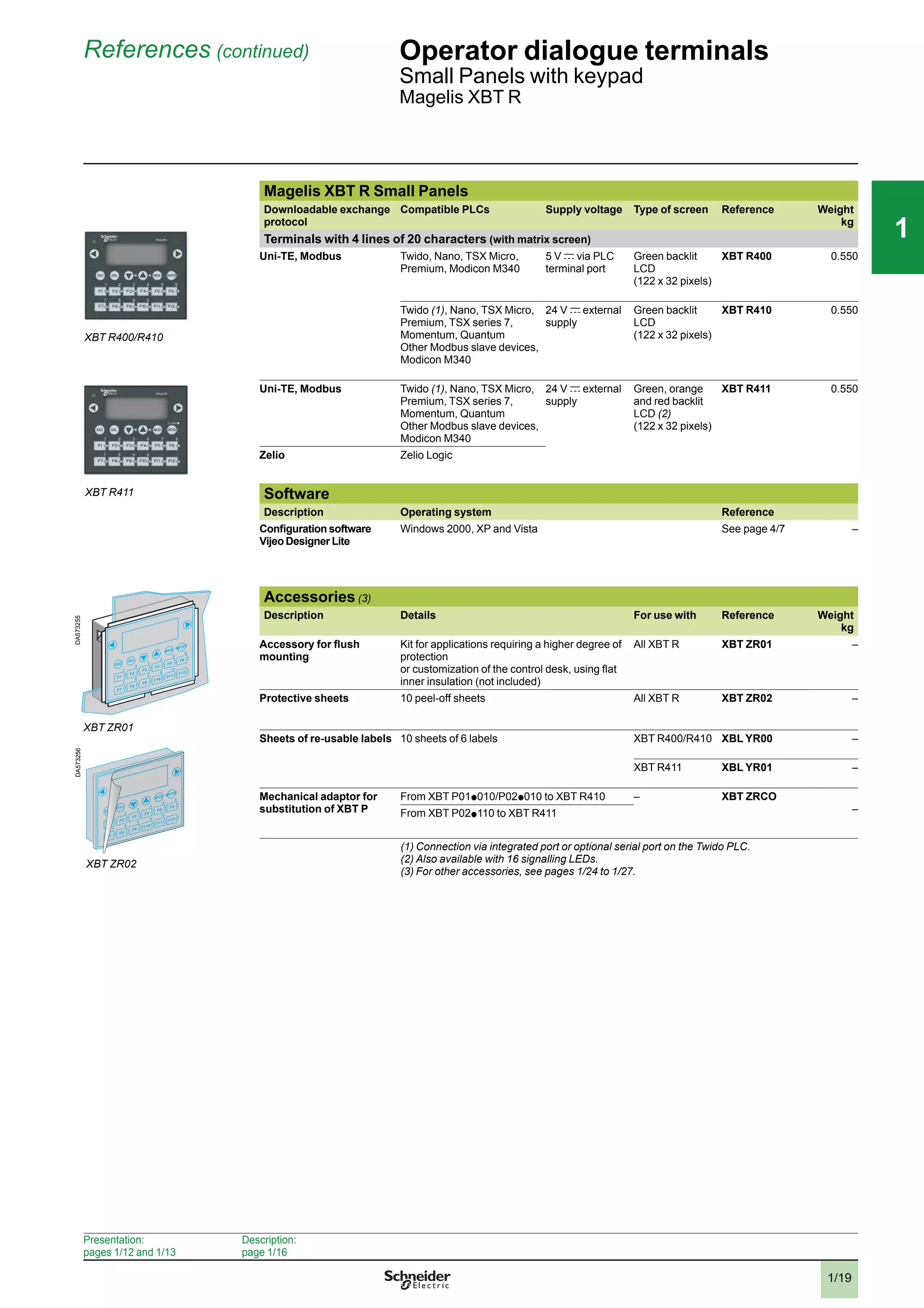 1/19
111
References (continued) Operator dialogue terminals
Small Panels with keypad
Magelis XBT R
Magelis XBT R Small Panels
Downloadable exchange
protocol
Compatible PLCs Supply voltage Type of screen Reference Weight
kg
Terminals with 4 lines of 20 characters (with matrix screen)
Uni-TE, Modbus Twido, Nano, TSX Micro,
Premium, Modicon M340
5 V c via PLC
terminal port
Green backlit
LCD
(122 x 32 pixels)
XBT R400 0.550
Twido (1), Nano, TSX Micro,
Premium, TSX series 7,
Momentum, Quantum
Other Modbus slave devices,
Modicon M340
24 V c external
supply
Green backlit
LCD
(122 x 32 pixels)
XBT R410 0.550
Uni-TE, Modbus Twido (1), Nano, TSX Micro,
Premium, TSX series 7,
Momentum, Quantum
Other Modbus slave devices,
Modicon M340
24 V c external
supply
Green, orange
and red backlit
LCD (2)
(122 x 32 pixels)
XBT R411 0.550
Zelio Zelio Logic
Software
Description Operating system Reference
Conﬁguration software
Vijeo Designer Lite
Windows 2000, XP and Vista See page 4/7 –
Accessories (3)
Description Details For use with Reference Weight
kg
Accessory for ﬂush
mounting
Kit for applications requiring a higher degree of
protection
or customization of the control desk, using ﬂat
inner insulation (not included)
All XBT R XBT ZR01 –
Protective sheets 10 peel-off sheets All XBT R XBT ZR02 –
Sheets of re-usable labels 10 sheets of 6 labels XBT R400/R410 XBL YR00 –
XBT R411 XBL YR01 –
Mechanical adaptor for
substitution of XBT P
From XBT P01p 010/P02p 010 to XBT R410 – XBT ZRCO
–From XBT P02p 110 to XBT R411
(1) Connection via integrated port or optional serial port on the Twido PLC.
(2) Also available with 16 signalling LEDs.
(3) For other accessories, see pages 1/24 to 1/27.
ENTER
ESC
DEL
MOD
1
F1
2
F2
3
F3
4
F4
5
F5
6
F6
7
F7
8
F8
9
F9
0
F10
+/-
F11
.
F12
XBT ZR01
DA573255
ENTER
ESC
DEL
MOD
1
F1
2
F2
3
F3
4
F4
5
F5
6
F6
7
F7
8
F8
9
F9
0
F10
+/-
F11
.
F12
ENTER
ESC
DEL
MOD
1
F1
2
F2
3
F3
4
F4
5
F5
6
F6
7
F7
8
F8
9
F9
0
F10
+/-
F11
.
F12
XBT ZR02
DA573256
XBT R400/R410
XBT R411
Presentation:
pages 1/12 and 1/13
Description:
page 1/16
2
3
4
5
6
7
8
9
10
2
3
4
5
6
7
8
9
10
 