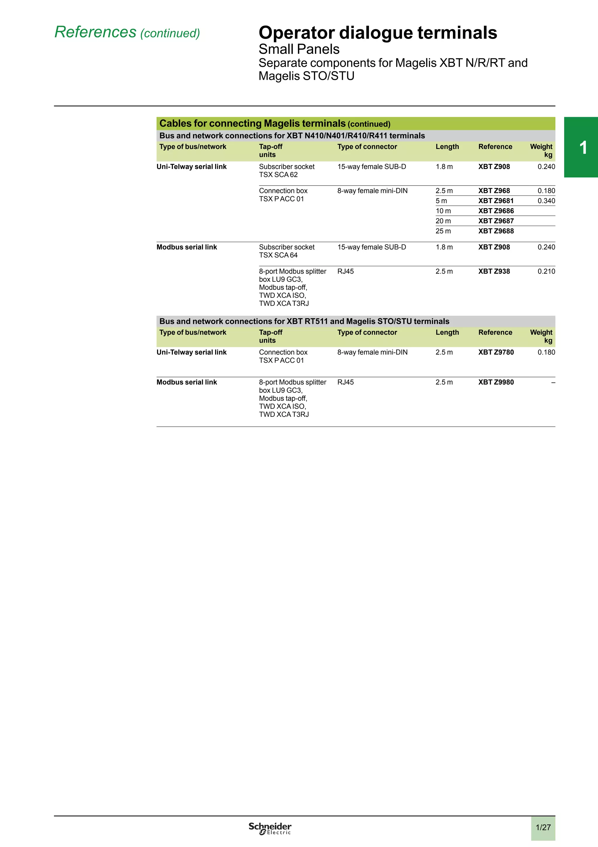 1/27
111
References (continued) Operator dialogue terminals
Small Panels
Separate components for Magelis XBT N/R/RT and
Magelis STO/STU
Cables for connecting Magelis terminals (continued)
Bus and network connections for XBT N410/N401/R410/R411 terminals
Type of bus/network Tap-off
units
Type of connector Length Reference Weight
kg
Uni-Telway serial link Subscriber socket
TSX SCA 62
15-way female SUB-D 1.8 m XBT Z908 0.240
Connection box
TSX PACC 01
8-way female mini-DIN 2.5 m XBT Z968 0.180
5 m XBT Z9681 0.340
10 m XBT Z9686
20 m XBT Z9687
25 m XBT Z9688
Modbus serial link Subscriber socket
TSX SCA 64
15-way female SUB-D 1.8 m XBT Z908 0.240
8-port Modbus splitter
box LU9 GC3,
Modbus tap-off,
TWD XCA ISO,
TWD XCAT3RJ
RJ45 2.5 m XBT Z938 0.210
Bus and network connections for XBT RT511 and Magelis STO/STU terminals
Type of bus/network Tap-off
units
Type of connector Length Reference Weight
kg
Uni-Telway serial link Connection box
TSX PACC 01
8-way female mini-DIN 2.5 m XBT Z9780 0.180
Modbus serial link 8-port Modbus splitter
box LU9 GC3,
Modbus tap-off,
TWD XCA ISO,
TWD XCAT3RJ
RJ45 2.5 m XBT Z9980 –
2
3
4
5
6
7
8
9
10
2
3
4
5
6
7
8
9
10
 