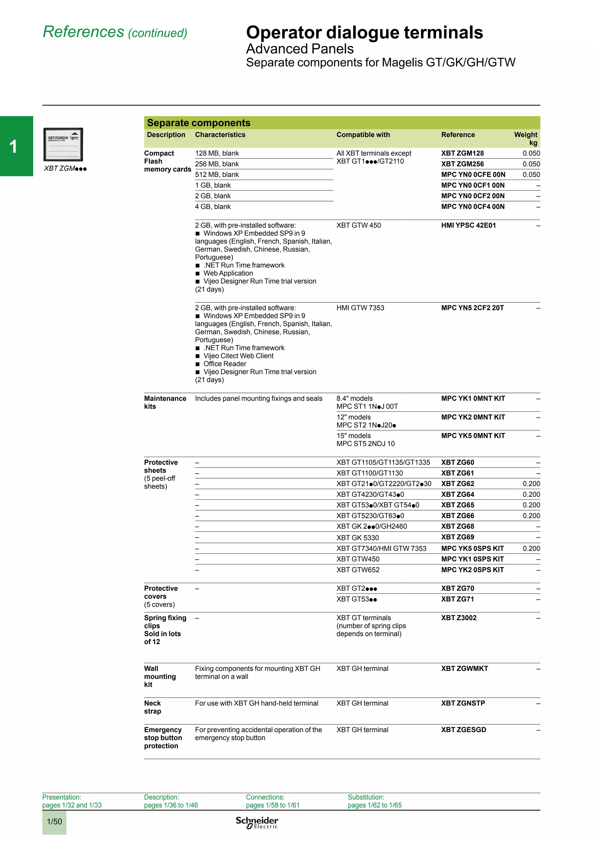 1/50
111
References (continued) Operator dialogue terminals
Advanced Panels
Separate components for Magelis GT/GK/GH/GTW
XBT ZGMp p p
Separate components
Description Characteristics Compatible with Reference Weight
kg
Compact
Flash
memory cards
128 MB, blank All XBT terminals except
XBT GT1p p p /GT2110
XBT ZGM128 0.050
256 MB, blank XBT ZGM256 0.050
512 MB, blank MPC YN0 0CFE 00N 0.050
1 GB, blank MPC YN0 0CF1 00N –
2 GB, blank MPC YN0 0CF2 00N –
4 GB, blank MPC YN0 0CF4 00N –
2 GB, with pre-installed software:
b
Windows XP Embedded SP9 in 9
languages (English, French, Spanish, Italian,
German, Swedish, Chinese, Russian,
Portuguese)
b
.NET Run Time framework
b
Web Application
b
Vijeo Designer Run Time trial version
(21 days)
XBT GTW 450 HMI YPSC 42E01 –
2 GB, with pre-installed software:
b
Windows XP Embedded SP9 in 9
languages (English, French, Spanish, Italian,
German, Swedish, Chinese, Russian,
Portuguese)
b
.NET Run Time framework
b
Vijeo Citect Web Client
b
Ofﬁce Reader
b
Vijeo Designer Run Time trial version
(21 days)
HMI GTW 7353 MPC YN5 2CF2 20T –
Maintenance
kits
Includes panel mounting ﬁxings and seals 8.4" models
MPC ST1 1Np J 00T
MPC YK1 0MNT KIT –
12" models
MPC ST2 1Np J20p
MPC YK2 0MNT KIT –
15" models
MPC ST5 2NDJ 10
MPC YK5 0MNT KIT –
Protective
sheets
(5 peel-off
sheets)
– XBT GT1105/GT1135/GT1335 XBT ZG60 –
– XBT GT1100/GT1130 XBT ZG61 –
– XBT GT21p 0/GT2220/GT2p 30 XBT ZG62 0.200
– XBT GT4230/GT43p 0 XBT ZG64 0.200
– XBT GT53p 0/XBT GT54p 0 XBT ZG65 0.200
– XBT GT5230/GT63p 0 XBT ZG66 0.200
– XBT GK 2p p 0/GH2460 XBT ZG68 –
– XBT GK 5330 XBT ZG69 –
– XBT GT7340/HMI GTW 7353 MPC YK5 0SPS KIT 0.200
– XBT GTW450 MPC YK1 0SPS KIT –
– XBT GTW652 MPC YK2 0SPS KIT –
Protective
covers
(5 covers)
– XBT GT2p p p XBT ZG70 –
XBT GT53p p XBT ZG71 –
Spring ﬁxing
clips
Sold in lots
of 12
– XBT GT terminals
(number of spring clips
depends on terminal)
XBT Z3002 –
Wall
mounting
kit
Fixing components for mounting XBT GH
terminal on a wall
XBT GH terminal XBT ZGWMKT –
Neck
strap
For use with XBT GH hand-held terminal XBT GH terminal XBT ZGNSTP –
Emergency
stop button
protection
For preventing accidental operation of the
emergency stop button
XBT GH terminal XBT ZGESGD –
Presentation:
pages 1/32 and 1/33
Description:
pages 1/36 to 1/46
Connections:
pages 1/58 to 1/61
Substitution:
pages 1/62 to 1/65
2
3
4
5
6
7
8
9
10
2
3
4
5
6
7
8
9
10
 