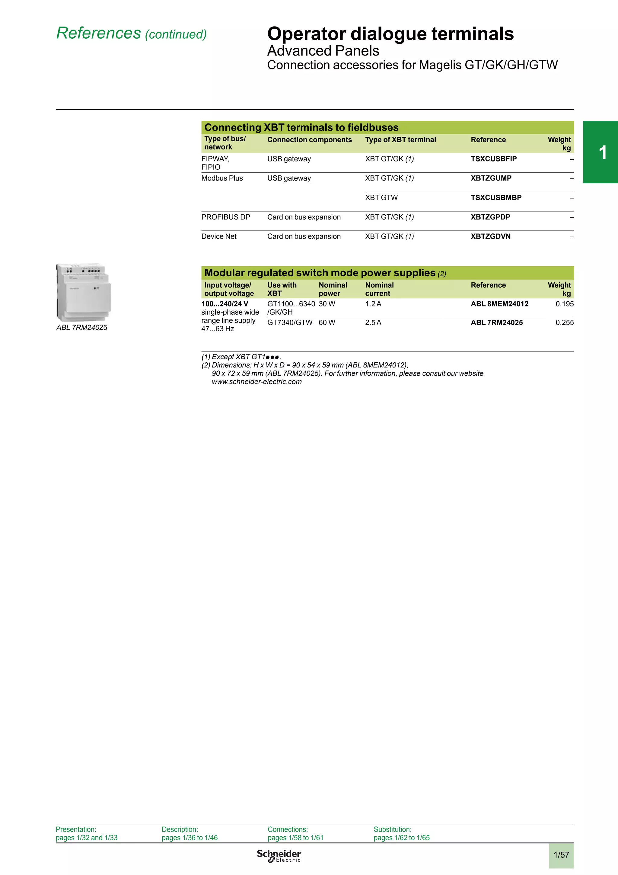 1/57
111
Connecting XBT terminals to ﬁeldbuses
Type of bus/
network
Connection components Type of XBT terminal Reference Weight
kg
FIPWAY,
FIPIO
USB gateway XBT GT/GK (1) TSXCUSBFIP –
Modbus Plus USB gateway XBT GT/GK (1) XBTZGUMP –
XBT GTW TSXCUSBMBP –
PROFIBUS DP Card on bus expansion XBT GT/GK (1) XBTZGPDP –
Device Net Card on bus expansion XBT GT/GK (1) XBTZGDVN –
Modular regulated switch mode power supplies (2)
Input voltage/
output voltage
Use with
XBT
Nominal
power
Nominal
current
Reference Weight
kg
100...240/24 V
single-phase wide
range line supply
47...63 Hz
GT1100...6340
/GK/GH
30 W 1.2 A ABL 8MEM24012 0.195
GT7340/GTW 60 W 2.5 A ABL 7RM24025 0.255
(1) Except XBT GT1p p p .
(2) Dimensions: H x W x D = 90 x 54 x 59 mm (ABL 8MEM24012),
90 x 72 x 59 mm (ABL 7RM24025). For further information, please consult our website
www.schneider-electric.com
References (continued) Operator dialogue terminals
Advanced Panels
Connection accessories for Magelis GT/GK/GH/GTW
ABL 7RM24025
Presentation:
pages 1/32 and 1/33
Description:
pages 1/36 to 1/46
Connections:
pages 1/58 to 1/61
Substitution:
pages 1/62 to 1/65
2
3
4
5
6
7
8
9
10
2
3
4
5
6
7
8
9
10
 