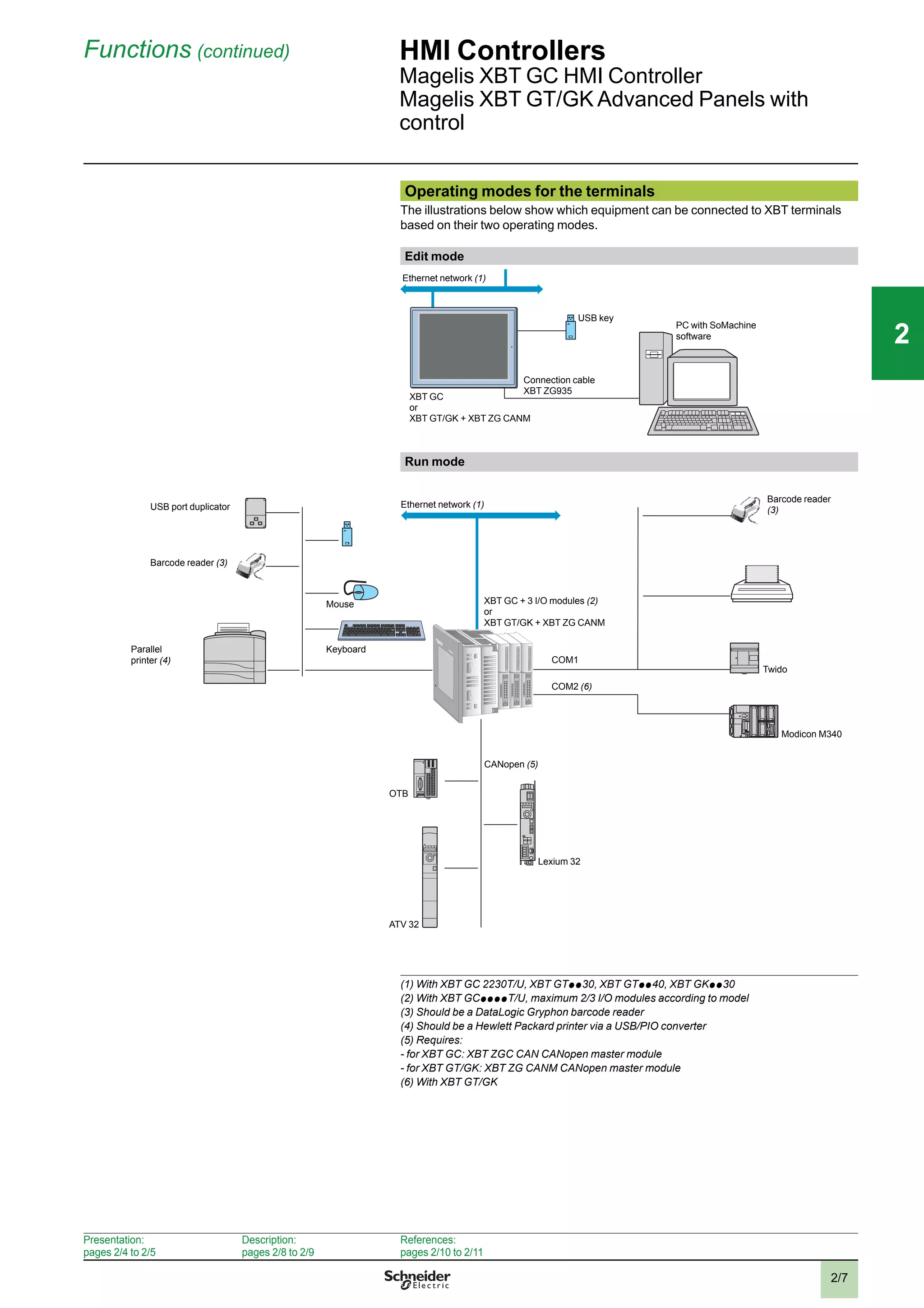 2/7
22
Functions (continued) HMI Controllers
Magelis XBT GC HMI Controller
Magelis XBT GT/GK Advanced Panels with
control
Operating modes for the terminals
The illustrations below show which equipment can be connected to XBT terminals
based on their two operating modes.
Edit mode
USB key
Connection cable
XBT ZG935
PC with SoMachine
software
Ethernet network (1)
XBT GC
or
XBT GT/GK + XBT ZG CANM
Run mode
Barcode reader (3)
Parallel
printer (4)
USB port duplicator Ethernet network (1)
Modicon M340
Barcode reader
(3)
Keyboard
Mouse
OTB
ATV 32
Lexium 32
Twido
CANopen (5)
COM2 (6)
COM1
XBT GC + 3 I/O modules (2)
or
XBT GT/GK + XBT ZG CANM
(1) With XBT GC 2230T/U, XBT GTp p 30, XBT GTp p 40, XBT GKp p 30
(2) With XBT GCp p p p T/U, maximum 2/3 I/O modules according to model
(3) Should be a DataLogic Gryphon barcode reader
(4) Should be a Hewlett Packard printer via a USB/PIO converter
(5) Requires:
- for XBT GC: XBT ZGC CAN CANopen master module
- for XBT GT/GK: XBT ZG CANM CANopen master module
(6) With XBT GT/GK
Presentation:
pages 2/4 to 2/5
Description:
pages 2/8 to 2/9
References:
pages 2/10 to 2/11
1
3
4
5
6
7
8
9
10
1
3
4
5
6
7
8
9
10
 