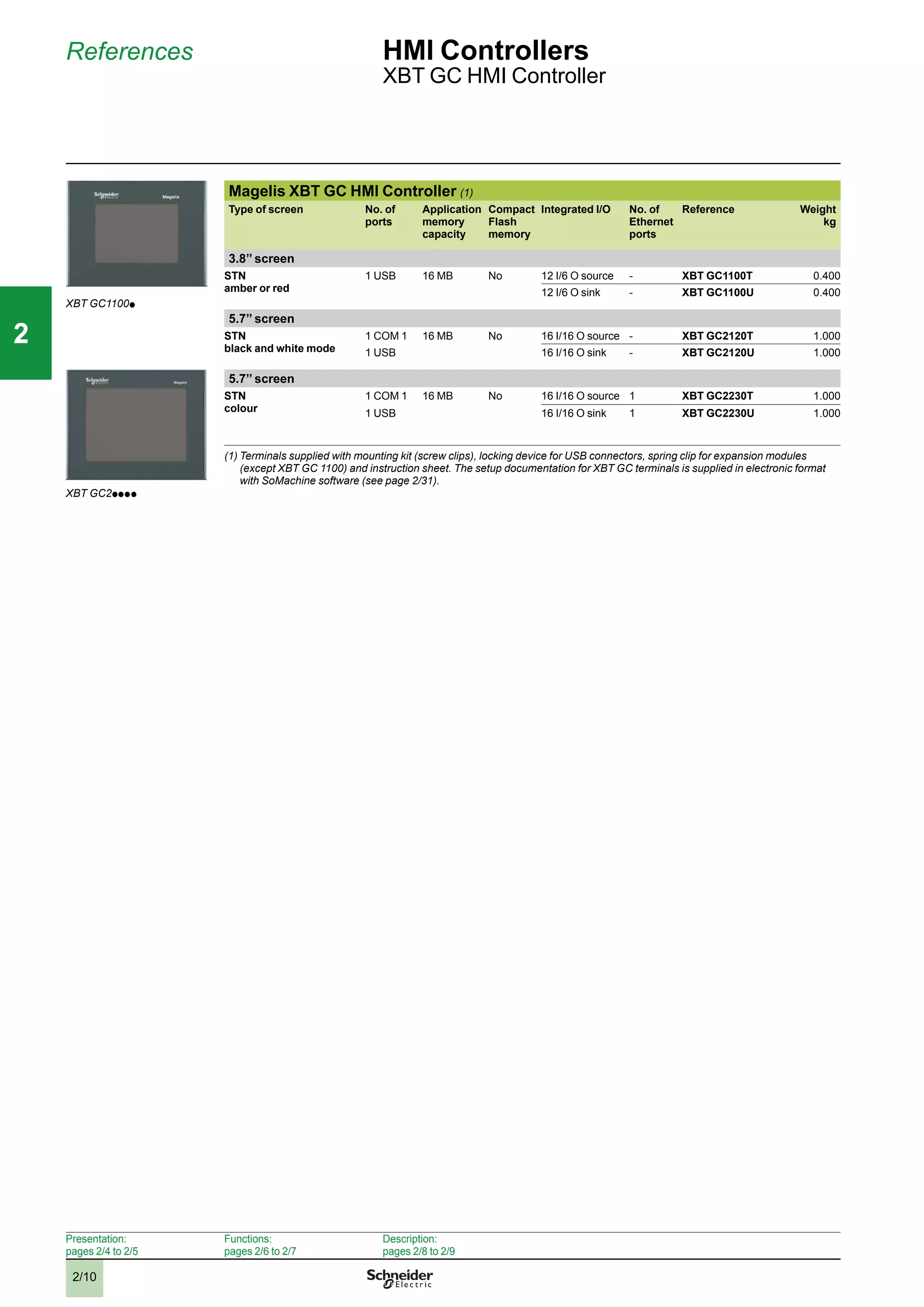 2/10
22
Magelis XBT GC HMI Controller (1)
Type of screen No. of
ports
Application
memory
capacity
Compact
Flash
memory
Integrated I/O No. of
Ethernet
ports
Reference Weight
kg
3.8’’ screen
STN
amber or red
1 USB 16 MB No 12 I/6 O source - XBT GC1100T 0.400
12 I/6 O sink - XBT GC1100U 0.400
5.7’’ screen
STN
black and white mode
1 COM 1 16 MB No 16 I/16 O source - XBT GC2120T 1.000
1 USB 16 I/16 O sink - XBT GC2120U 1.000
5.7’’ screen
STN
colour
1 COM 1 16 MB No 16 I/16 O source 1 XBT GC2230T 1.000
1 USB 16 I/16 O sink 1 XBT GC2230U 1.000
(1) Terminals supplied with mounting kit (screw clips), locking device for USB connectors, spring clip for expansion modules
(except XBT GC 1100) and instruction sheet. The setup documentation for XBT GC terminals is supplied in electronic format
with SoMachine software (see page 2/31).
References HMI Controllers
XBT GC HMI Controller
XBT GC1100p
XBT GC2p p p p
Presentation:
pages 2/4 to 2/5
Functions:
pages 2/6 to 2/7
Description:
pages 2/8 to 2/9
1
3
4
5
6
7
8
9
10
1
3
4
5
6
7
8
9
10
 
