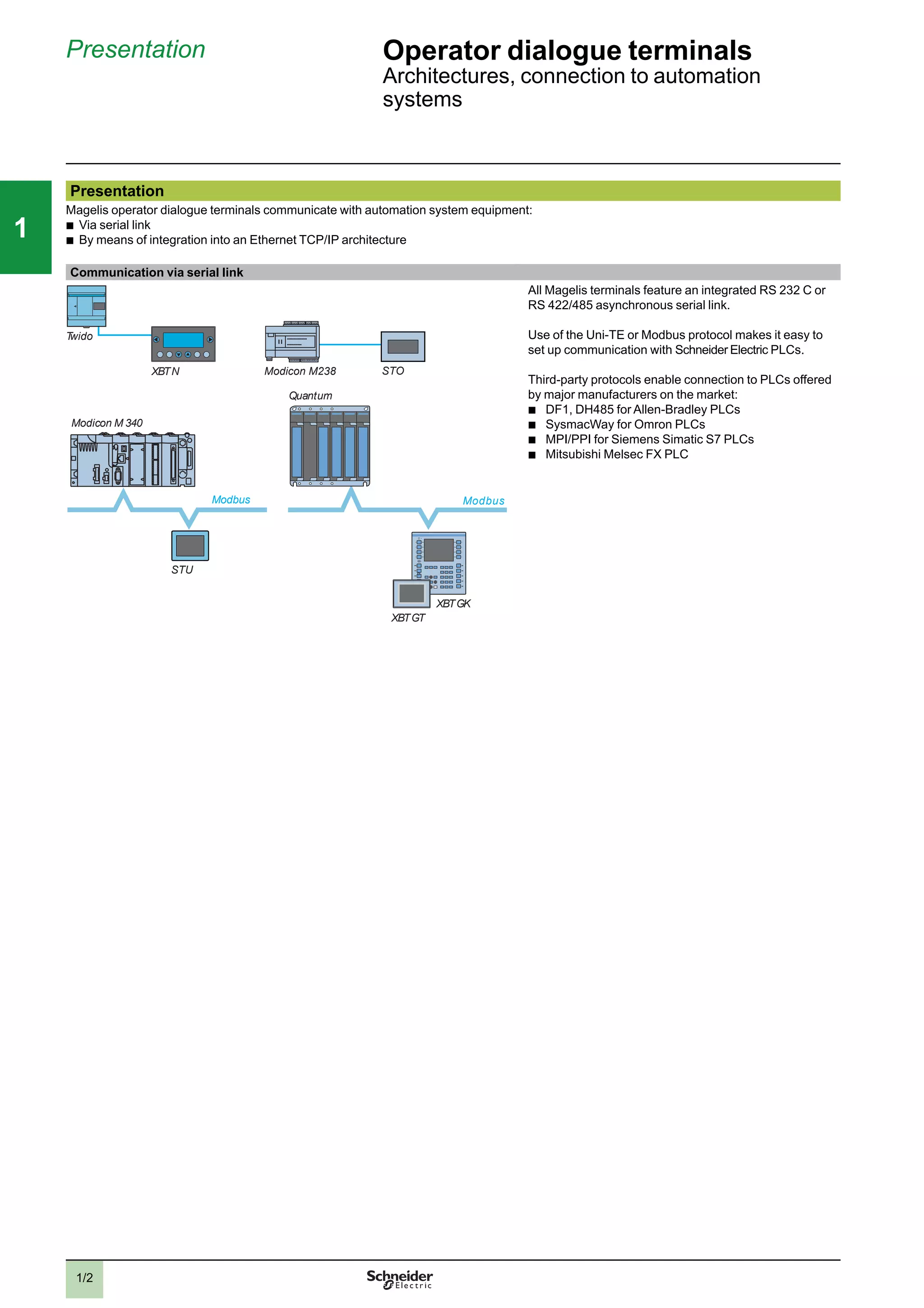 1/2
111
Presentation Operator dialogue terminals
Architectures, connection to automation
systems
Examples of connectionsExamples of connections
Presentation
Magelis operator dialogue terminals communicate with automation system equipment:
b
Via serial link
b
By means of integration into an Ethernet TCP/IP architecture
Communication via serial link
Twido
XBTN
Modicon M 340
Modicon M238
Modbus
XBTGK
XBTGT
Quantum
Modbus
STO
STU
All Magelis terminals feature an integrated RS 232 C or
RS 422/485 asynchronous serial link.
Use of the Uni-TE or Modbus protocol makes it easy to
set up communication with Schneider Electric PLCs.
Third-party protocols enable connection to PLCs offered
by major manufacturers on the market:
b
DF1, DH485 for Allen-Bradley PLCs
b
SysmacWay for Omron PLCs
b
MPI/PPI for Siemens Simatic S7 PLCs
b
Mitsubishi Melsec FX PLC
2
3
4
5
6
7
8
9
10
2
3
4
5
6
7
8
9
10
 