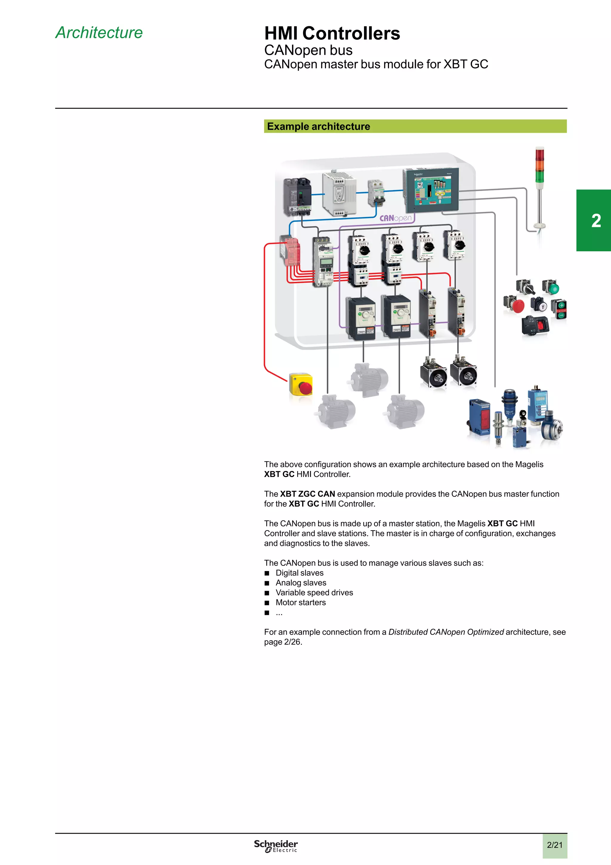 2/21
Architecture HMI Controllers
CANopen bus
CANopen master bus module for XBT GC
Example architecture
The above conﬁguration shows an example architecture based on the Magelis
XBT GC HMI Controller.
The XBT ZGC CAN expansion module provides the CANopen bus master function
for the XBT GC HMI Controller.
The CANopen bus is made up of a master station, the Magelis XBT GC HMI
Controller and slave stations. The master is in charge of conﬁguration, exchanges
and diagnostics to the slaves.
The CANopen bus is used to manage various slaves such as:
b
Digital slaves
b
Analog slaves
b
Variable speed drives
b
Motor starters
b
...
For an example connection from a Distributed CANopen Optimized architecture, see
page 2/26.
2
1
3
4
5
6
7
8
9
10
2
1
3
4
5
6
7
8
9
10
22
 