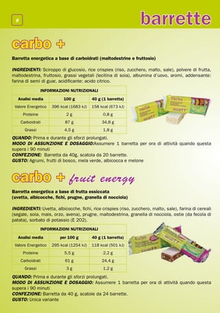 8
                                                                 barrette
carbo +
Barretta energetica a base di carboidrati (maltodestrine e fruttosio)

INGREDIENTI: Sciroppo di glucosio, rice crispies (riso, zucchero, malto, sale), polvere di frutta,
maltodestrina, fruttosio, grassi vegetali (lecitina di soia), albumina d’uovo, aromi, addensante:
farina di semi di guar, acidificante: acido citrico.
                 INFORMAZIONI NUTRIZIONALI
   Analisi media           100 g          40 g (1 barretta)
 Valore Energetico   396 kcal (1683 kJ)   158 kcal (673 kJ)
      Proteine              2g                 0,8 g
     Carboidrati           87 g                34,8 g
       Grassi              4,5 g               1,8 g
QUANDO: Prima e durante gli sforzi prolungati.
MODO DI ASSUNZIONE E DOSAGGIO:Assumere 1 barretta per ora di attività quando questa
supera i 90 minuti
CONFEZIONE: Barretta da 40g, scatola da 20 barrette.
GUSTO: Agrumi, frutti di bosco, mela verde, albicocca e melone



carbo + fruit energy
Barretta energetica a base di frutta essiccata
(uvetta, albicocche, fichi, prugne, granella di nocciola)

INGREDIENTI: Uvetta, albicocche, fichi, rice crispies (riso, zucchero, malto, sale), farina di cereali
(segale, soia, mais, orzo, avena), prugne, maltodestrina, granella di nocciola, ostie (da fecola di
patata), sorbato di potassio (E 202).
                 INFORMAZIONI NUTRIZIONALI
   Analisi media         per 100 g        40 g (1 barretta)
 Valore Energetico   295 kcal (1254 kJ)   118 kcal (501 kJ)
      Proteine             5,5 g               2,2 g
     Carboidrati           61 g                24,4 g
       Grassi               3g                 1,2 g

QUANDO: Prima e durante gli sforzi prolungati.
MODO DI ASSUNZIONE E DOSAGGIO: Assumere 1 barretta per ora di attività quando questa
supera i 90 minuti
CONFEZIONE: Barretta da 40 g, scatole da 24 barrette.
GUSTO: Unica variante
 