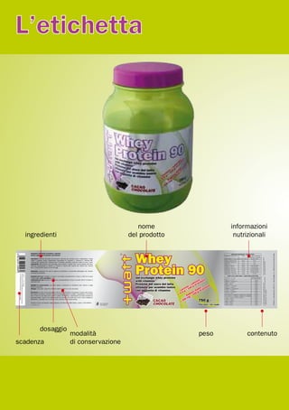 L’etichetta
 2




                                           nome               informazioni
     ingredienti                        del prodotto           nutrizionali




          dosaggio
                     modalità                          peso        contenuto
scadenza             di conservazione
 