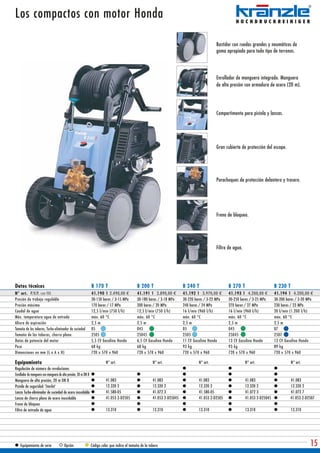 Los compactos con motor Honda

                                                                                                                                                Bastidor con ruedas grandes y neumáticos de
                                                                                                                                                goma apropiado para todo tipo de terrenos.




                                                                                                                                                Enrollador de manguera integrado. Manguera
                                                                                                                                                de alta presión con armadura de acero (20 m).




                                                                                                                                                Compartimento para pistola y lanzas.




                                                                                                                                                Gran cubierta de protección del escape.




                                                                                                                                                Parachoques de protección delantero y trasero.




                                                                                                                                                Freno de bloqueo.




                                                                                                                                                Filtro de agua.




Datos técnicos                                                   B 170 T                        B 200 T                      B 240 T                   B 270 T                      B 230 T
N° art. P.V.P. con IVA                                           41.190 1 2.490,00 €            41.191 1 2.890,00 €          41.192 1 3.970,00 €       41.193 1 4.200,00 €          41.194 1 4.200,00 €
Presión de trabajo regulable                                     30-150 bares / 3-15 MPa        30-180 bares / 3-18 MPa      30-220 bares / 3-22 MPa   30-250 bares / 3-25 MPa      30-200 bares / 3-20 MPa
Presión máxima                                                   170 bares / 17 MPa             200 bares / 20 MPa           240 bares / 24 MPa        270 bares / 27 MPa           230 bares / 23 MPa
Caudal de agua                                                   12,5 l/min (750 l/h)           12,5 l/min (750 l/h)         16 l/min (960 l/h)        16 l/min (960 l/h)           20 l/min (1.200 l/h)
Máx. temperatura agua de entrada                                 máx. 60 °C                     máx. 60 °C                   máx. 60 °C                máx. 60 °C                   máx. 60 °C
Altura de aspiración                                             2,5 m                          2,5 m                        2,5 m                     2,5 m                        2,5 m
Tamaño de las toberas, Turbo-eliminador de suciedad              05                             045                          05                        045                          07
Tamaño de las toberas, chorro plano                              2505                           25045                        2505                      25045                        2507
Datos de potencia del motor                                      5,5 CV Gasolina Honda          6,5 CV Gasolina Honda        11 CV Gasolina Honda      13 CV Gasolina Honda         13 CV Gasolina Honda
Peso                                                             68 kg                          68 kg                        93 kg                     93 kg                        89 kg
Dimensiones en mm (L x A x H)                                    720 x 570 x 960                720 x 570 x 960              720 x 570 x 960           720 x 570 x 960              720 x 570 x 960

Equipamiento                                                               N° art.                         N° art.                    N° art.                     N° art.                     N° art.
Regulación de número de revoluciones
Enrollador de manguera con manguera de alta presión, 20 m DN 8
Manguera de alta presión, 20 m DN 8                                        41.083                          41.083                     41.083                      41.083                     41.083
Pistola de seguridad 'Starlet'                                             12.320 2                        12.320 2                   12.320 2                    12.320 2                   12.320 2
Lanza Turbo-eliminador de suciedad de acero inoxidable                     41.580-05                       41.072 3                   41.580-05                   41.072 3                   41.072 7
Lanza de chorro plano de acero inoxidable                                  41.053 2-D2505                  41.053 2-D25045            41.053 2-D2505              41.053 2-D25045            41.053 2-D2507
Freno de bloqueo
Filtro de entrada de agua                                                  13.310                          13.310                     13.310                      13.310                      13.310




    Equipamiento de serie               Opción                   Código color que indica el tamaño de la tobera                                                                                          15
 