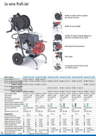 La serie Profi-Jet

                                                                                                                                                  Bastidor con ruedas neumáticas apropiado
                                                                                                                                                  para todo tipo de terrenos.




                                                                                                                                                  Manillar de acero inoxidable.




                                                                                                                                                  Enrollador de manguera integrado. Manguera de
                                                                                                                                                  alta presión con armadura de acero (20 m).




                                                                                                                                                  Motor Honda de fácil mantenimiento.




                                                                                                                                                  Filtro de agua.




                                                                                                                                                  La versión básica del Profi-Jets B 13/150
                                                                                                                                                  y B 10/200 es portátil.




     Datos técnicos                                 Profi-Jet B 13/150 Profi-Jet B 10/200 Profi-Jet B 16/220 Profi-Jet B 16/250 Profi-Jet B 20/220 Profi-Jet D 16/220
     N° art. Portátil P.V.P. con IVA         41.170 1.980,00 € 41.182 2.035,00 €
     N° art. con chasis de acero inoxidable 41.170 1 2.150,00 € 41.182 1 2.200,00 € 41.173 2 3.290,00 € 41.186 3.475,00 €                                        41.187 3.475,00 €         41.188 4.990,00 €
     N° art. con chasis de acero inoxidable,
                   enrollador de manguera 41.170 2 2.390,00 € 41.182 2 2.425,00 €                                                                                                          41.188 1 5.365,00 €
     N° art. con chasis de acero inoxidable,
                  regulador revoluciones                                                                     41.173 3.420,00 €         41.186 1 3.850,00 € 41.187 1 3.850,00 €
     N° art. con chasis de acero inoxidable,
                  regulador revoluciones, enrollador de manguera                                             41.173 3 3.570,00 € 41.186 2 3.950,00 € 41.187 2 3.950,00 € 41.188 2 5.450,00 €
     Presión de trabajo regulable                        30-150 bares / 3-15 MPa   30-200 bares / 3-20 MPa   30-220 bares / 3-22 MPa   30-250 bares / 3-25 MPa   30-200 bares / 3-20 MPa   30-220 bares / 3-22 MPa
     Presión máxima                                      170 bares / 17 MPa        220 bares / 22 MPa        240 bares / 24 MPa        270 bares / 27 MPa        220 bares / 22 MPa        230 bares / 23 MPa
     Caudal de agua                                      13 l/min (780 l/h)        10 l/min (600 l/h)        16 l/min (960 l/h)        16 l/min (960 l/h)        20 l/min (1.200 l/h)      16 l/min (960 l/h)
     Máx. temperatura agua de entrada                    máx. 60 °C                máx. 60 °C                máx. 60 °C                máx. 60 °C                máx. 60 °C                máx. 60 °C
     Altura de aspiración                                2,5 m                     2,5 m                     2,5 m                     2,5 m                     2,5 m                     2,5 m
     Tamaño de las toberas, eliminador de suciedad                                 03
     Tamaño de las toberas, Turbo-eliminador de suciedad 05                                                  05                        045                       07                        05
     Tamaño de las toberas, chorro plano                 2505                      2503       Vario-Jet      2505                      25045                     2507                      2505
     Datos de potencia del motor                         5,5 CV Gasolina Honda     6,5 CV Gasolina Honda     11 CV Gasolina Honda      13 CV Gasolina Honda      13 CV Gasolina Honda      9 CV Diesel Yanmar
     Peso                                                33 kg                     35 kg                     64 kg                     64 kg                     64 kg                     64 kg
     Dimensiones en mm (L x A x H)                       550 x 360 x 410           550 x 360 x 410           720 x 570 x 960           720 x 570 x 960           720 x 570 x 960           720 x 570 x 960

     Equipamiento                                           N° art.                     N° art.                     N° art.                  N° art.                    N° art.                  N° art.
     Carro de transporte (inox)                             41.101 5                    41.101 5
     Regulación de número de revoluciones
     Enrollador de manguera, 20 m DN 8                      41.259 1                    41.259 1                    41.259 1                 41.259 1                   41.259 1                 41.259 1
     Manguera de alta presión , 20 m DN 8                   41.083                      41.083                      41.083                   41.083                     41.083                   41.083
     Manguera de alta presión, 10 m DN 8                    41.081                      41.081                      41.081                   41.081                     41.081                   41.081
     Pistola de seguridad 'Starlet'                         12.320 2                    12.320 2                    12.320 2                 12.320 2                   12.320 2                 12.320 2
     Lanza Eliminador de suciedad con tubo de acero inoxidable                          41.073 8
     Lanza Turbo-eliminador de suciedad de acero inoxidable 41.580-05                                               41.580-05                41.072 3                   41.072 7                 41.580-05
     Lanza de chorro plano de acero inoxidable              41.053 2-D2505              41.156 2 Vario-Jet          41.053 2-D2505           41.053 2-D25045            41.053 2-D2507           41.053 2-D2505
     Filtro de entrada de agua                              13.310                      13.310                      13.310                   13.310                     13.310                   13.310
16       Equipamiento de serie                  Opción          Código color que indica el tamaño de la tobera
 