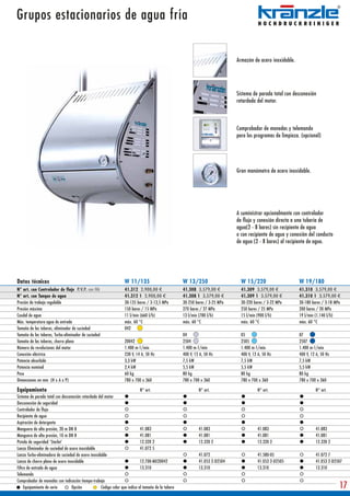 Grupos estacionarios de agua fría


                                                                                                                              Armazón de acero inoxidable.




                                                                                                                              Sistema de parada total con desconexión
                                                                                                                              retardada del motor.



                                                                                                                              Comprobador de monedas y telemando
                                                                                                                              para los programas de limpieza. (opcional)




                                                                                                                              Gran manómetro de acero inoxidable.




                                                                                                                              A suministrar opcionalmente con controlador
                                                                                                                              de flujo y conexión directa a una tubería de
                                                                                                                              agua(2 - 8 bares) sin recipiente de agua
                                                                                                                              o con recipiente de agua y conexión del conducto
                                                                                                                              de agua (2 - 8 bares) al recipiente de agua.




Datos técnicos                                                    W 11/135                          W 13/250                    W 15/220                     W 19/180
N° art. con Controlador de flujo P.V.P. con IVA                   41.312 2.900,00 €                 41.308 3.579,00 €           41.309 3.579,00 €            41.310 3.579,00 €
N° art. con Tanque de agua                                        41.312 1 2.900,00 €               41.308 1 3.579,00 €         41.309 1 3.579,00 €          41.310 1 3.579,00 €
Presión de trabajo regulable                                      30-135 bares / 3-13,5 MPa         30-250 bares / 3-25 MPa     30-220 bares / 3-22 MPa      30-180 bares / 3-18 MPa
Presión máxima                                                    150 bares / 15 MPa                270 bares / 27 MPa          250 bares / 25 MPa           200 bares / 20 MPa
Caudal de agua                                                    11 l/min (660 l/h)                13 l/min (780 l/h)          15 l/min (900 l/h)           19 l/min (1.140 l/h)
Máx. temperatura agua de entrada                                  máx. 60 °C                        máx. 60 °C                  máx. 60 °C                   máx. 60 °C
Tamaño de las toberas, eliminador de suciedad                     042
Tamaño de las toberas, Turbo-eliminador de suciedad                                                 04                          05                           07
Tamaño de las toberas, chorro plano                               20042                             2504                        2505                         2507
Número de revoluciones del motor                                  1.400 m-1/min                     1.400 m-1/min               1.400 m-1/min                1.400 m-1/min
Conexión eléctrica                                                230 V, 14 A, 50 Hz                400 V, 12 A, 50 Hz          400 V, 12 A, 50 Hz           400 V, 12 A, 50 Hz
Potencia absorbida                                                3,3 kW                            7,5 kW                      7,5 kW                       7,5 kW
Potencia nominal                                                  2,4 kW                            5,5 kW                      5,5 kW                       5,5 kW
Peso                                                              60 kg                             80 kg                       80 kg                        80 kg
Dimensiones en mm (H x A x P)                                     780 x 700 x 360                   780 x 700 x 360             780 x 700 x 360              780 x 700 x 360

Equipamiento                                                                N° art.                          N° art.                     N° art.                      N° art.
Sistema de parada total con desconexión retardada del motor
Desconexión de seguridad
Controlador de flujo
Recipiente de agua
Aspiración de detergente
Manguera de alta presión, 20 m DN 8                                         41.083                           41.083                      41.083                       41.083
Manguera de alta presión, 10 m DN 8                                         41.081                           41.081                      41.081                       41.081
Pistola de seguridad 'Starlet'                                              12.320 2                         12.320 2                    12.320 2                     12.320 2
Lanza Eliminador de suciedad de acero inoxidable                            41.072 5
Lanza Turbo-eliminadora de suciedad de acero inoxidable                                                      41.072                      41.580-05                    41.072 7
Lanza de chorro plano de acero inoxidable                                   12.700-MX20042                   41.053 2-D2504              41.053 2-D2505               41.053 2-D2507
Filtro de entrada de agua                                                   13.310                           13.310                      13.310                       13.310
Telemando
Comprobador de monedas con indicación tiempo-trabajo
     Equipamiento de serie        Opción           Código color que indica el tamaño de la tobera                                                                                  17
 