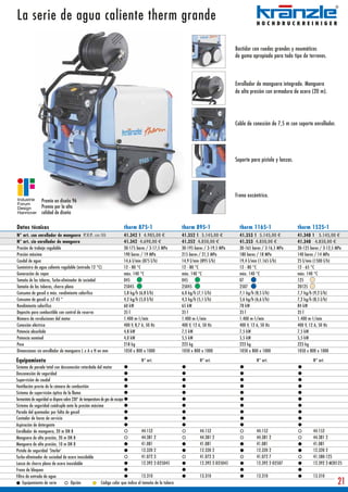 La serie de agua caliente therm grande

                                                                                                                                          Bastidor con ruedas grandes y neumáticos
                                                                                                                                          de goma apropiado para todo tipo de terrenos.



                                                                                                                                          Enrollador de manguera integrado. Manguera
                                                                                                                                          de alta presión con armadura de acero (20 m).




                                                                                                                                          Cable de conexión de 7,5 m con soporte enrollador.




                                                                                                                                          Soporte para pistola y lanzas.




                                                                                                                                          Freno excéntrico.
                 Premio en diseño 96
                 Premio por la alta
                 calidad de diseño

Datos técnicos                                                           therm 875-1                          therm 895-1                   therm 1165-1                   therm 1525-1
N° art. con enrollador de manguera P.V.P. con IVA                        41.342 1 4.985,00 €                  41.352 1 5.145,00 €           41.353 1 5.145,00 €            41.348 1 5.145,00 €
N° art. sin enrollador de manguera                                       41.342 4.690,00 €                    41.352 4.850,00 €             41.353 4.850,00 €              41.348 4.850,00 €
Presión de trabajo regulable                                             30-175 bares / 3-17,5 MPa            30-195 bares / 3-19,5 MPa     30-165 bares / 3-16,5 MPa      30-125 bares / 3-12,5 MPa
Presión máxima                                                           190 bares / 19 MPa                   215 bares / 21,5 MPa          180 bares / 18 MPa             140 bares / 14 MPa
Caudal de agua                                                           14,6 l/min (875 l/h)                 14,9 l/min (895 l/h)          19,4 l/min (1.165 l/h)         25 l/min (1500 l/h)
Suministro de agua caliente regulable (entrada 12 °C)                    12 - 80 °C                           12 - 80 °C                    12 - 80 °C                     12 - 65 °C
Generación de vapor                                                      máx. 140 °C                          máx. 140 °C                   máx. 140 °C                    máx. 140 °C
Tamaño de las toberas, Turbo-eliminador de suciedad                      045                                  045                           07                             125
Tamaño de las toberas, chorro plano                                      25045                                25045                         2507                           20125
Consumo de gasoil a máx. rendimiento calorífico                          5,8 kg/h (6,8 l/h)                   6,0 kg/h (7,1 l/h)            7,1 kg/h (8,5 l/h)             7,7 kg/h (9,2 l/h)
Consumo de gasoil a ∆T 45 °                                              4,2 kg/h (5,0 l/h)                   4,3 kg/h (5,1 l/h)            5,6 kg/h (6,6 l/h)             7,2 kg/h (8,5 l/h)
Rendimiento calorífico                                                   60 kW                                65 kW                         78 kW                          84 kW
Deposito para combustible con control de reserva                         35 l                                 35 l                          35 l                           35 l
Número de revoluciones del motor                                         1.400 m-1/min                        1.400 m-1/min                 1.400 m-1/min                  1.400 m-1/min
Conexión eléctrica                                                       400 V, 8,7 A, 50 Hz                  400 V, 12 A, 50 Hz            400 V, 12 A, 50 Hz             400 V, 12 A, 50 Hz
Potencia absorbida                                                       4,8 kW                               7,5 kW                        7,5 kW                         7,5 kW
Potencia nominal                                                         4,0 kW                               5,5 kW                        5,5 kW                         5,5 kW
Peso                                                                     218 kg                               223 kg                        223 kg                         223 kg
Dimensiones sin enrollador de manguera L x A x H en mm                   1050 x 800 x 1000                    1050 x 800 x 1000             1050 x 800 x 1000              1050 x 800 x 1000

Equipamiento                                                                            N° art.                         N° art.                      N° art.                        N° art.
Sistema de parada total con desconexión retardada del motor
Desconexión de seguridad
Supervisión de caudal
Ventilación previa de la cámara de combustión
Sistema de supervisión óptica de la llama
Termostato de seguridad se dispara sobre 230° de temperatura de gas de escape
Sistema de seguridad cuádruple ante la presión máxima
Parada del quemador por falta de gasoil
Contador de horas de servicio
Aspiración de detergente
Enrollador de manguera, 20 m DN 8                                                       44.152                          44.152                       44.152                         44.152
Manguera de alta presión, 20 m DN 8                                                     44.381 2                        44.381 2                     44.381 2                       44.381 2
Manguera de alta presión, 10 m DN 8                                                     41.081                          41.081                       41.081                         41.081
Pistola de seguridad 'Starlet'                                                          12.320 2                        12.320 2                     12.320 2                       12.320 2
Turbo-eliminador de suciedad de acero inoxidable                                        41.072 3                        41.072 3                     41.072 7                       41.580-125
Lanza de chorro plano de acero inoxidable                                               12.392 2-D25045                 12.392 2-D25045              12.392 2-D2507                 12.392 2-M20125
Freno de bloqueo
Filtro de entrada de agua                                                               13.310                          13.310                       13.310                         13.310
     Equipamiento de serie              Opción               Código color que indica el tamaño de la tobera                                                                                       21
 