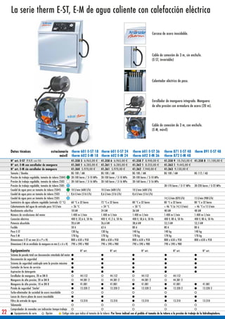 La serie therm E-ST, E-M de agua caliente con calefacción eléctrica

                                                                                                                                           Carcasa de acero inoxidable.




                                                                                                                                           Cable de conexión de 3 m, sin enchufe.
                                                                                                                                           (E-ST, invariable)




                                                                                                                                           Calentador eléctrico de paso.




                                                                                                                                           Enrollador de manguera integrado. Manguera
                                                                                                                                           de alta presión con armadura de acero (20 m).




                                                                                                                                           Cable de conexión de 3 m, con enchufe.
                                                                                                                                           (E-M, móvil)




     Datos técnicos                            estacionario therm 601 E-ST 18 therm 601 E-ST 24                         therm 601 E-ST 36             therm 871 E-ST 48            therm 891 E-ST 48
                                                     móvil therm 602 E-M 18 therm 602 E-M 24                            therm 602 E-M 36              therm 872 E-M 48
     N° art. E-ST P.V.P. con IVA                                    41.358 5 6.965,00 €       41.358 6 6.965,00 €       41.358 7 8.940,00 €           41.358 9 10.765,00 € 41.358 8 11.100,00 €
     N° art. E-M con enrollador de manguera                         41.360 1 6.285,00 €       41.361 1 6.285,00 €       41.362 1 8.255,00 €           41.363 1 9.445,00 €
     N° art. E-M sin enrollador de manguera                         41.360 5.970,00 €         41.361 5.970,00 €         41.362 7.940,00 €             41.363 9.130,00 €
     Tamaño / Bomba                                                 BG 100 / AM               BG 100 / AM               BG 100 / AM                   BG 100 / AM          BG 112 / AQ
     Presión de trabajo regulable, tamaño de tobera 25045           30-100 bares / 3-10 MPa   30-100 bares / 3-10 MPa   30-100 bares / 3-10 MPa
     Presión de trabajo regulable, tamaño de tobera 2503            30-160 bares / 3-16 MPa   30-160 bares / 3-16 MPa   30-160 bares / 3-16 MPa
     Presión de trabajo regulable, tamaño de tobera 2505                                                                                              30-170 bares / 3-17 MPa      30-220 bares / 3-22 MPa
     Caudal de agua para un tamaño de tobera 25045                  10 l/min (600 l/h)        10 l/min (600 l/h)        10 l/min (600 l/h)
     Caudal de agua para un tamaño de tobera 2503                   8,6 l/min (516 l/h)       8,6 l/min (516 l/h)       8,6 l/min (516 l/h)
     Caudal de agua para un tamaño de tobera 2505                                                                                                     14,5 l/min (870 l/h)         15 l/min (900 l/h)
     Suministro de agua caliente regulable (entrada 12 °C)          60 °C a 32 bares          72 °C a 32 bares          80 °C a 32 bares              80 °C a 32 bares             80 °C a 32 bares
     Calentamiento del agua de entrada para 10 l/min                + 26 °C                   + 34 °C                   + 50 °C                       + 46 °C (a 14,5 l/min)       + 46 °C a 15 l/min
     Rendimiento calorífico                                         18 kW                     24 kW                     36 kW                         48 kW                        48 kW
     Número de revoluciones del motor                               1.400 m-1/min             1.400 m-1/min             1.400 m-1/min                 1.400 m-1/min                1.400 m-1/min
     Conexión eléctrica                                             400 V, 32,6 A, 50 Hz      400 V, 41,2 A, 50 Hz      400 V, 58,6 A, 50 Hz          400 V, 80 A, 50 Hz           400 V, 80 A, 50 Hz
     Potencia absorbida                                             20,6 kW                   26,6 kW                   38,6 kW                       53,5 kW                      53,5 kW
     Fusible                                                        50 A                      63 A                      80 A                          80 A                         80 A
     Peso E-ST                                                      130 kg                    130 kg                    140 kg                        140 kg                       140 kg
     Peso E-M                                                       178 kg                    178 kg                    178 kg                        178 kg                       178 kg
     Dimensiones E-ST en mm (A x P x H)                             800 x 650 x 950           800 x 650 x 950           800 x 650 x 950               800 x 650 x 950              800 x 650 x 950
     Dimensiones E-M sin enrollador de manguera en mm (L x A x H)   790 x 590 x 980           790 x 590 x 980           790 x 590 x 980               790 x 590 x 980

     Equipamiento                                                         N° art.                     N° art.                      N° art.                      N° art.                     N° art.
     Sistema de parada total con desconexión retardada del motor
     Desconexión de seguridad
     Sistema de seguridad cuádruple ante la presión máxima
     Contador de horas de servicio
     Aspiración de detergente
     Enrollador de manguera, 20 m DN 8                                    44.152                      44.152                       44.152                       44.152
     Manguera de alta presión, 20 m DN 8                                  44.381 2                    44.381 2                     44.381 2                     44.381 2
     Manguera de alta presión, 10 m DN 8                                  41.081                      41.081                       41.081                       41.081                      41.081
     Pistola de seguridad 'Starlet'                                       12.320 2                    12.320 2                     12.320 2                     12.320 2                    12.320 2
     Turbo-eliminador de suciedad de acero inoxidable
     Lanza de chorro plano de acero inoxidable
     Filtro de entrada de agua                                            13.310                      13.310                       13.310                       13.310                      13.310
     Telemando
     Comprobador de monedas con indicación tiempo-trabajo
22        Equipamiento de serie         Opción          Código color que indica el tamaño de la tobera Por favor indicad con el pedido el tamaño de la tobera o la presión de trabajo de la hidrolimpiadora.
 