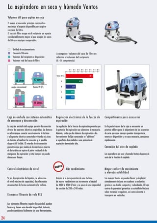 La aspiradora en seco y húmedo Ventos
     Volumen útil para aspirar en seco
     El nuevo e innovador principio constructivo
     maximiza el espacio disponible para aspirar
     con saco de filtro.
     El saco de filtro ocupa en el recipiente un espacio
     considerablemente mayor al que ocupan los sacos
     de filtro en equipos comparables.


           Unidad de accionamiento
           Elemento filtrante                                A comparar: volumen del saco de filtro en
           Volumen del recipiente a disposición              relación al volumen del recipiente
           Volumen real del saco de filtro                   (A - D: competencia)




              33 Litros            17 Litros

         equipo convencional       Ventos 20 E/L




             8,5 Litros            11 Litros




     Caja de enchufe con sistema automático                 Regulación electrónica de la fuerza de                  Compartimento para accesorios
     de arranque y desconexión                              aspiración
     La caja de enchufe del equipo permite la conexión      La regulación de la fuerza de aspiración permite que    En la parte trasera de la caja se encuentra un
     directa de aparatos eléctricos aspirables. La demora   la potencia de aspiración sea solamente la necesaria.   práctico tablero para el alojamiento de los accesorios
     en el arranque conecta sucesivamente la turbina        Además, evita que las toberas de aspiración o las       de serie para que siempre puedan transportarse,
     y el aparato eléctrico conectado evitando así picos    herramientas de lijar conectadas se "adhieran"          tenerse a disposición y, en caso necesario, cambiarse
     de tensión al realizar la conexión y el posible        a superficies lisas debido a una potencia de            rápidamente.
     disparo del fusible. El retardo de desconexión         aspiración demasiado alta.
     garantiza que por medio de la marcha en inercia                                                                Conexión del aire de soplado
     de la turbina se aspire el polvo residual de la
     manguera de aspiración y ésta siempre se pueda                                                                 Las aspiradoras en seco y húmedo Ventos disponen de
     almacenar limpia.                                                                                              serie de la función de soplado.


                                                            NUEVO
     Control electrónico de nivel                                      Más rendimiento                              Mayor confort de movimiento
                                                                                                                    y elevada estabilidad
     Si, en la aspiración de líquidos, se alcanzase         Gracias a la incorporación de una turbina               Las nuevas Ventos se pueden llevar y desplazar
     el nivel máximo de capacidad, dos electrodos           de mayor rendimiento se incrementa el caudal            cómodamente incluso en escaleras y andamios
     desconectan de forma automática la turbina.            de 3200 a 3700 l/min y se pasa de una capacidad         gracias a su diseño compacto y redondeado. El bajo
                                                            de succión de 200 a 240 mbar.                           centro de gravedad garantiza su estabilidad incluso
                                                                                                                    sobre terrenos irregulares, así como durante el
     Elemento filtrante de velo PES                                                                                 transporte en vehículos.


     Los elementos filtrantes repelen la suciedad, pueden
     lavarse y tienen una elevada longevidad. Además,
     pueden cambiarse fácilmente sin usar herramientas.


24
 