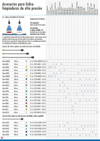 Accesorios para hidro-




                                                                                      quadro 11/140 TS T, 12/150 TS T




                                                                                      Profi-Jet B 13/150, B 16/220
                                                                                      Profi 160 TS T, Profi 175 TS T




                                                                                      therm CA 11/130 - 12/150
                                                                                      quadro 1500 TS, 1500 TS T




                                                                                      therm C 11/130 - 13/180

                                                                                      therm 875-1, therm 895-1
                                                                                      K 2160 TS T, K 2175 TS T
 limpiadoras de alta presión




                                                                                      K 7/120, Silent 120




                                                                                      Profi-Jet B 10/200
                                                                                      Profi-Jet B 20/220
                                                                                      Profi-Jet B 16/250
                                                                                      quadro 9/170 TS T
                                                                                      Profi 15/120 TS T
                                                                                      K 1151, K 1151 T




                                                                                      therm CA 15/120
                                                                                      quadro 1000 TS T
                                                                                      quadro 1200 TS T




                                                                                      B 170 T, B 240 T
                                                                                      B 200 T, B 270 T




                                                                                      therm C 15/150
                                                                                      quadro 599 TS T
                                                                                      quadro 799 TS T
                                                                                      quadro 899 TS T
                                                                                      quadro 800 TS T




                                                                                      D 30/180 TS T
                                                                                      D 26/250 TS T
                                                                                      Profi 195 TS T




                                                                                      therm 1165-1
                                                                                      therm 1525-1
                                                                                      K 2195 TS T
                                                                                      K 10/120




                                                                                      B 230 T
 La tobera hendida de Kränzle
                                                    Comparación de toberas:
                                                    A la izquierda:
                                                    tobera normal de chorro plano
                                                    A la derecha:
                                                    la tobera hendida (M)
                                                    de Kränzle con un chorro plano
                                                    claramente más estrecho
 La superficie de choque del chorro de alta presión es aprox. 4 veces menor que la
 superficie sobre la que actúa el chorro plano en las toberas convencionales.
 De esta forma, la presión de choque del nuevo chorro se cuadriplica generándose
 un rendimiento de limpieza considerablemente mayor.

 Lanzas de chorro plano con tubo de acero inoxidable




 Tobera M20028        400 mm                        N° art. 12.392 5-M20028 42,00 €

 Tobera M2003         400 mm                        N° art. 12.392 5-M2003 42,00 €

 Tobera M20042        400 mm                        N° art. 12.392 5-M20042 42,00 €

 Tobera M20045        400 mm                        N° art. 12.392 5-M20045 42,00 €

 Tobera M2003         500 mm                        N° art. 12.393-M2003 45,00 €

 Tobera M20042        500 mm                        N° art. 12.393-M20042 45,00 €

 Tobera M2007         500 mm                        N° art. 12.393-M2007 45,00 €

 Tobera M20035        600 mm                        N° art. 12.392 2-M20035 49,00 €

 Tobera M20045        600 mm                        N° art. 12.392 2-M20045 49,00 €

 Tobera D2504         600 mm                        N° art. 12.392 2-D2504 49,00 €

 Tobera D25045        600 mm                        N° art. 12.392 2-D25045 49,00 €

 Tobera D2505         600 mm                        N° art. 12.392 2-D2505 49,00 €

 Tobera D2506         600 mm                        N° art. 12.392 2-D2506 49,00 €

 Tobera D2507         600 mm                        N° art. 12.392 2-D2507 49,00 €

 Tobera M2008         600 mm                        N° art. 12.392 2-M2008 49,00 €

 Tobera M2010         600 mm                        N° art. 12.392 2-M2010 39,00 €

 Tobera M2011         600 mm                        N° art. 12.392 2-M2011 39,00 €

 Tobera M20125        600 mm                        N° art. 12.392 2-M20125 49,00 €

 Lanza de chorro plano con tubo de acero inoxidable y tobera regulable


 Tobera D2504         400 mm                        N° art. 41.053 2-D2504 54,00 €

 Tobera D25045        400 mm                        N° art. 41.053 2-D25045 54,00 €

 Tobera D2505         400 mm                        N° art. 41.053 2-D2505 54,00 €

 Tobera D25055        400 mm                        N° art. 41.053 2-D25055 54,00 €

 Tobera D2507         400 mm                        N° art. 41.053 2-D2507 54,00 €

30
 