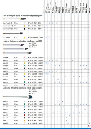quadro 11/140 TS T, 12/150 TS T




                                                                             Profi-Jet B 13/150, B 16/220
                                                                             Profi 160 TS T, Profi 175 TS T




                                                                             therm CA 11/130 - 12/150
                                                                             K 2160 TS T, Kaa2175 TS T




                                                                             quadro 1500 TS, 1500 TS T




                                                                             therm C 11/130 - 13/180

                                                                             therm 875-1, therm 895-1
                                                                             K 7/120, Silent 120




                                                                             Profi-Jet B 10/200
                                                                             Profi-Jet B 20/220
                                                                             Profi-Jet B 16/250
                                                                             quadro 9/170 TS T
                                                                             Profi 15/120 TS T
                                                                             K 1151, K 1151 T




                                                                             therm CA 15/120
                                                                             quadro 1000 TS T
                                                                             quadro 1200 TS T




                                                                             B 170 T, B 240 T
                                                                             B 200 T, B 270 T




                                                                             therm C 15/150
                                                                             quadro 599 TS T
                                                                             quadro 799 TS T
                                                                             quadro 899 TS T
                                                                             quadro 800 TS T




                                                                             D 30/180 TS T
                                                                             D 26/250 TS T
                                                                             Profi 195 TS T




                                                                             therm 1165-1
                                                                             therm 1525-1
                                                                             K 2195 TS T
                                                                             K 10/120




                                                                             B 230 T
Lanza de chorro plano con tubo de acero inoxidable y tobera regulable



Tobera Vario-Jet 03   400 mm                N° art. 41.156 2    59,00 €

Tobera Vario-Jet 042 400 mm                 N° art. 41.156      59,00 €

Tobera Vario-Jet 055 400 mm                 N° art. 41.156 1    59,00 €




Tobera MX20042        400 mm                N° art. 12.700-MX20042 64,00 €

Lanza con eliminador de suciedad con tubo de acero inoxidable
                                            - máx. 15 l/min
                                            - máx. 185 bares
                                            - máx. 70 °C




Tobera 028            400 mm                N° art. 41.571-028 106,00 €

Tobera 03             400 mm                N° art. 41.073 8 106,00 €

Tobera 042            400 mm                N° art. 41.072 5 106,00 €

Tobera 045            400 mm                N° art. 41.571-045 106,00 €

Tobera 055            400 mm                N° art. 41.0726    106,00 €

Tobera 03             500 mm                N° art. 41.570-03 106,00 €

Tobera 042            500 mm                N° art. 41.570-042 106,00 €

Tobera 07             500 mm                N° art. 41.570-07 106,00 €

Tobera 035            600 mm                N° art. 46.150     106,00 €

Tobera 045            600 mm                N° art. 46.150 1 106,00 €

Tobera 06             600 mm                N° art. 46.150 2 106,00 €

Lanza Turbo-eliminador de suciedad con tubo de acero inoxidable
                                            - máx. 25 l/min
                                            - máx. 250 bares
                                            - máx. 80 °C




Tobera 04             600 mm                N° art. 41.072     154,00 €

Tobera 045            600 mm                N° art. 41.072 3 154,00 €

Tobera 05             600 mm                N° art. 41.580-05 154,00 €

Tobera 055            600 mm                N° art. 41.072 4 154,00 €

Tobera 07             600 mm                N° art. 41.072 7 154,00 €

Tobera 08             600 mm                N° art. 41.072 8 154,00 €

Tobera 10             600 mm                N° art. 41.580-10 154,00 €

Tobera 11             600 mm                N° art. 41.580-11 154,00 €

Tobera 125            600 mm                N° art. 41.580-125 154,00 €

                                                                                                          31
 